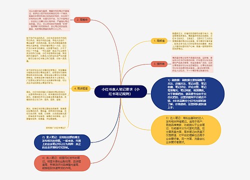 小红书素人笔记要求（小红书笔记规则）