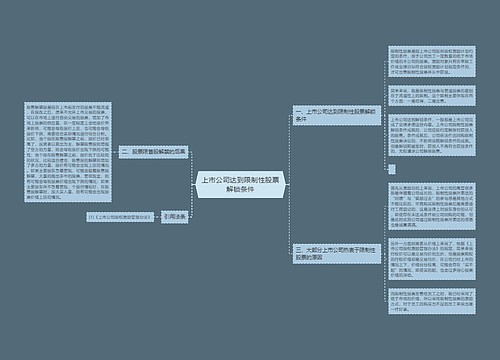 上市公司达到限制性股票解锁条件