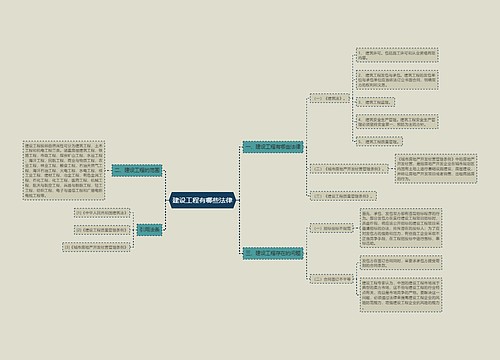 建设工程有哪些法律