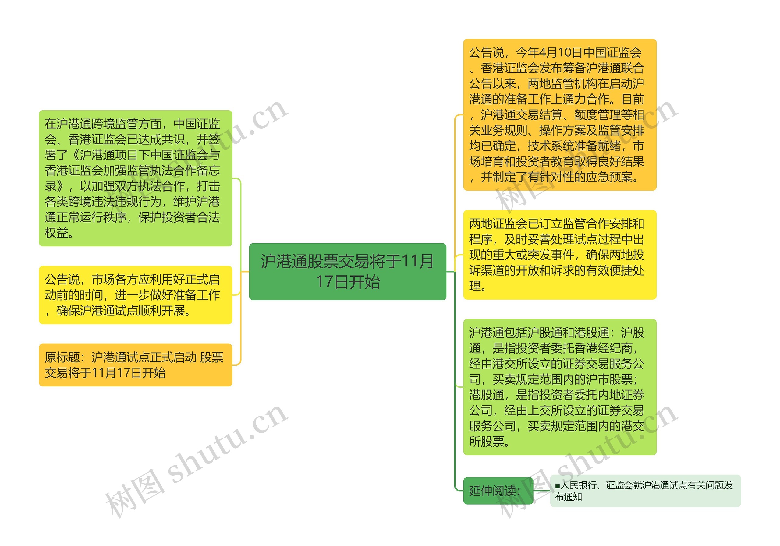 沪港通股票交易将于11月17日开始