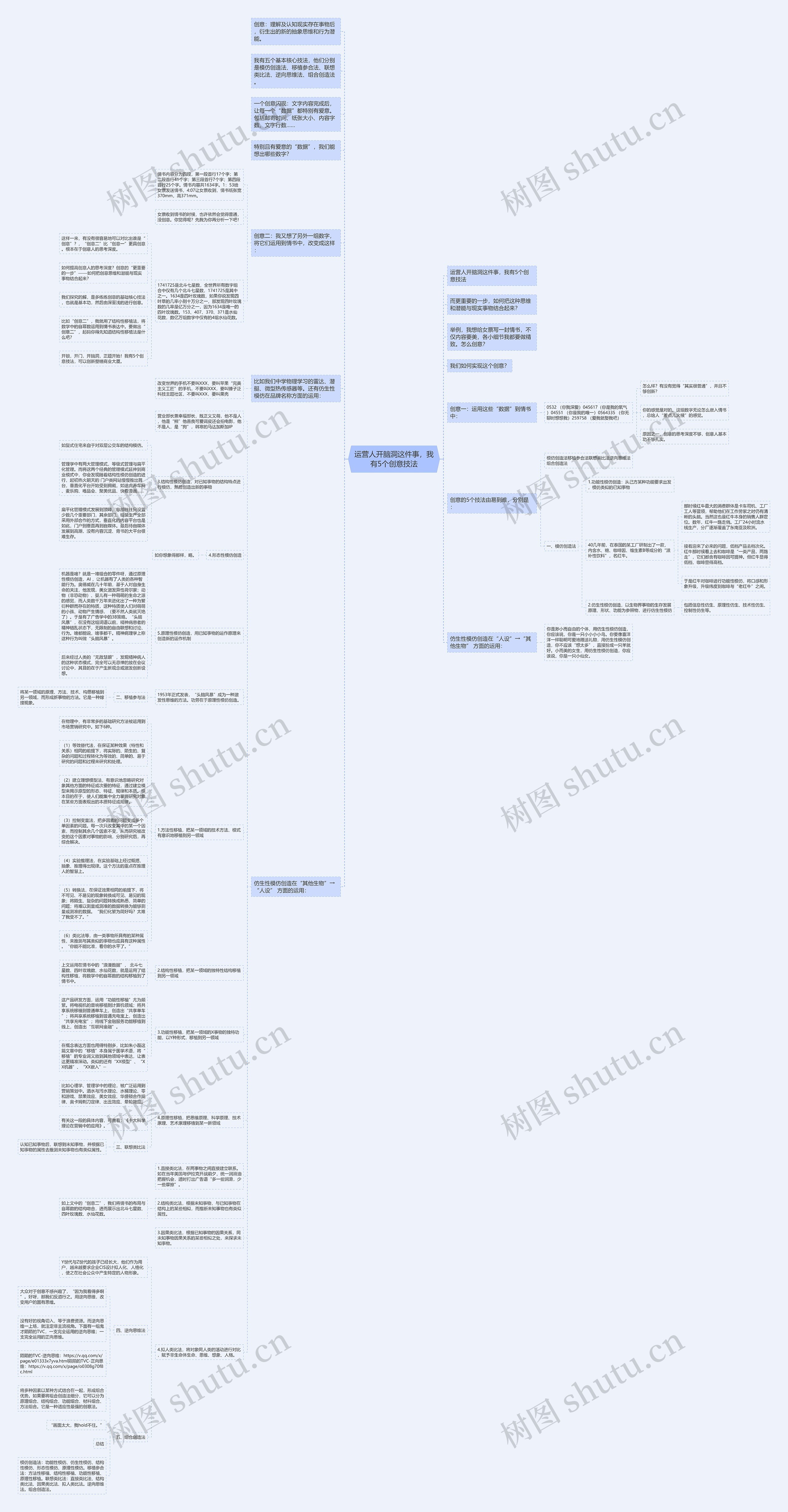 运营人开脑洞这件事，我有5个创意技法思维导图