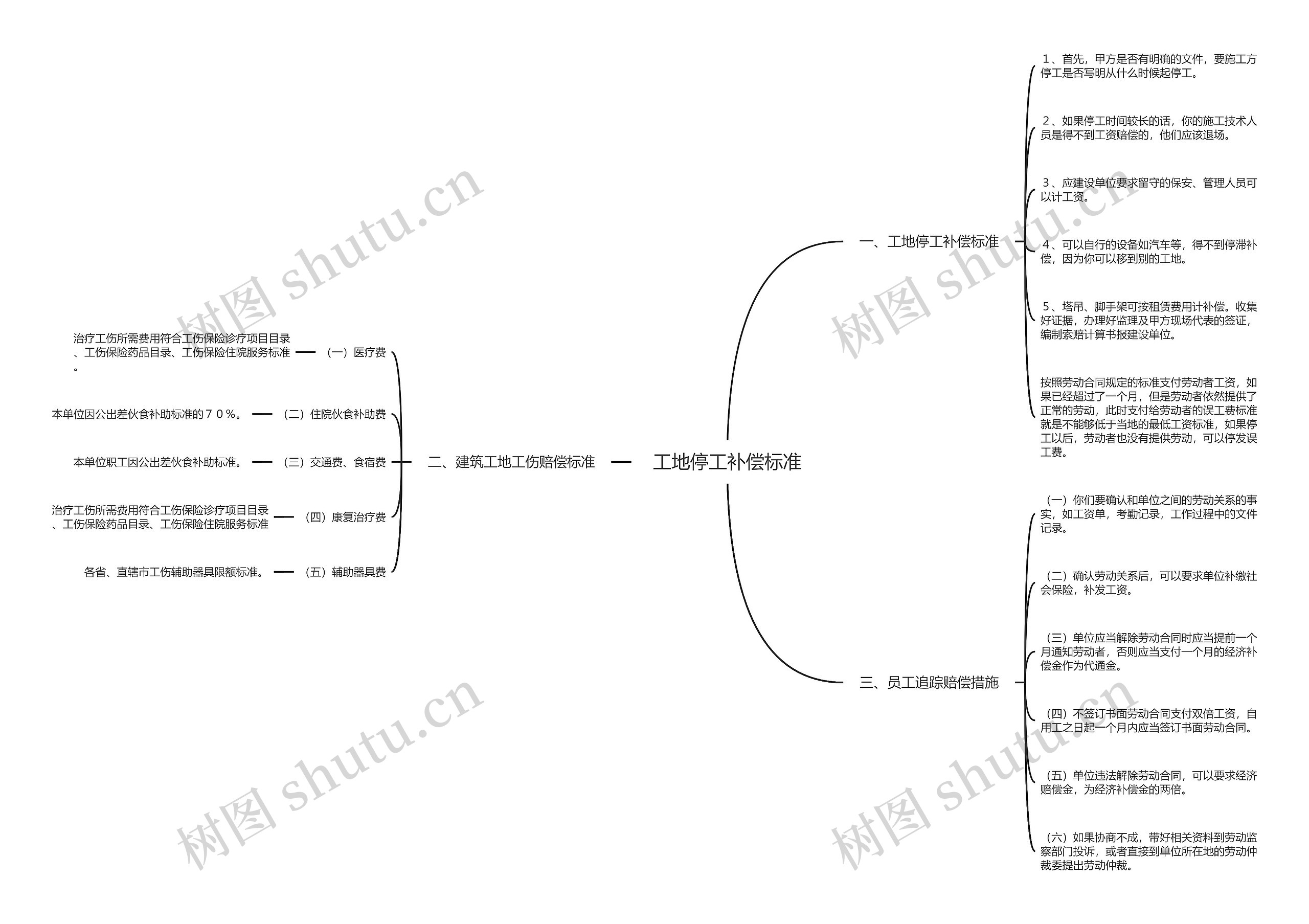 工地停工补偿标准 工地停工补偿标准