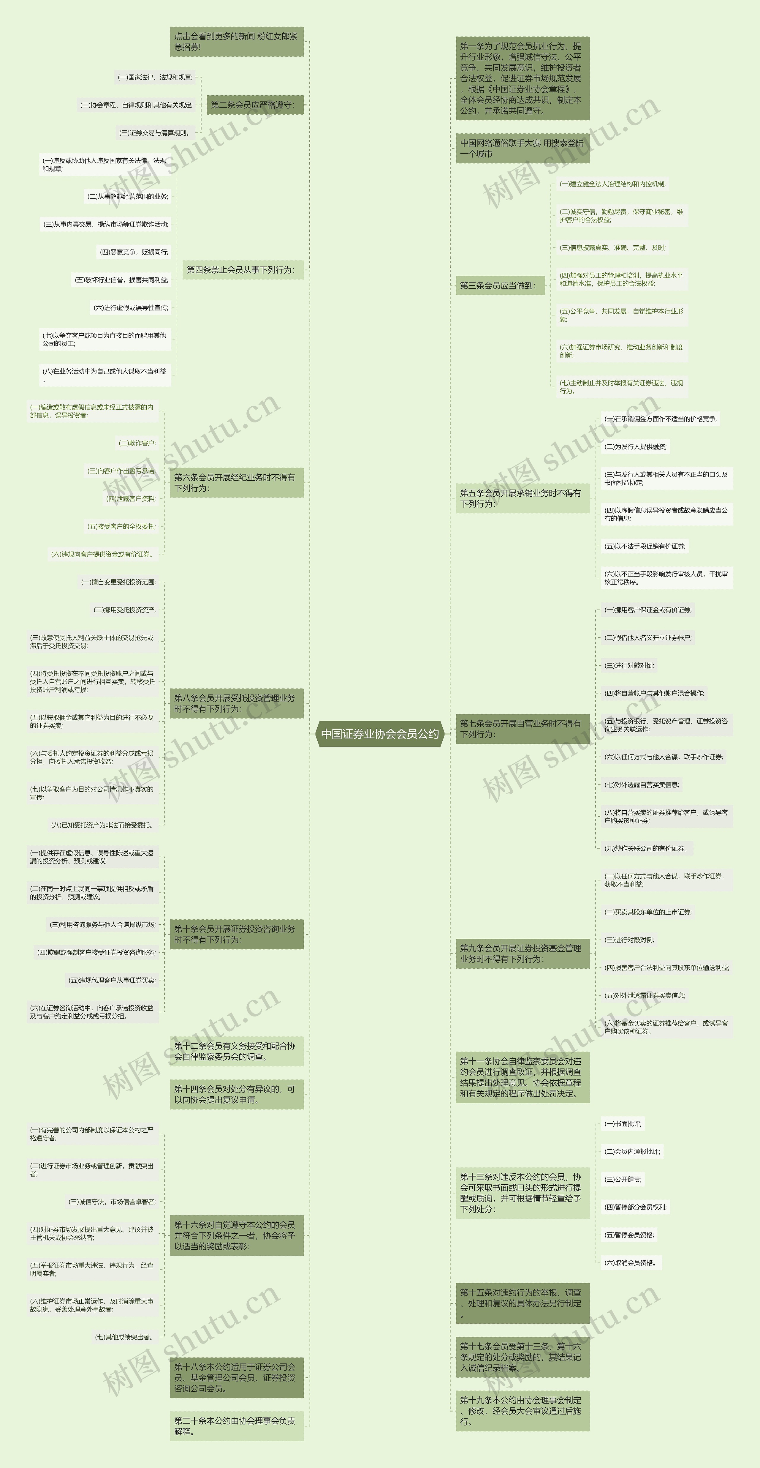 中国证券业协会会员公约思维导图高清图 中国证券业协会会员公约思维导图