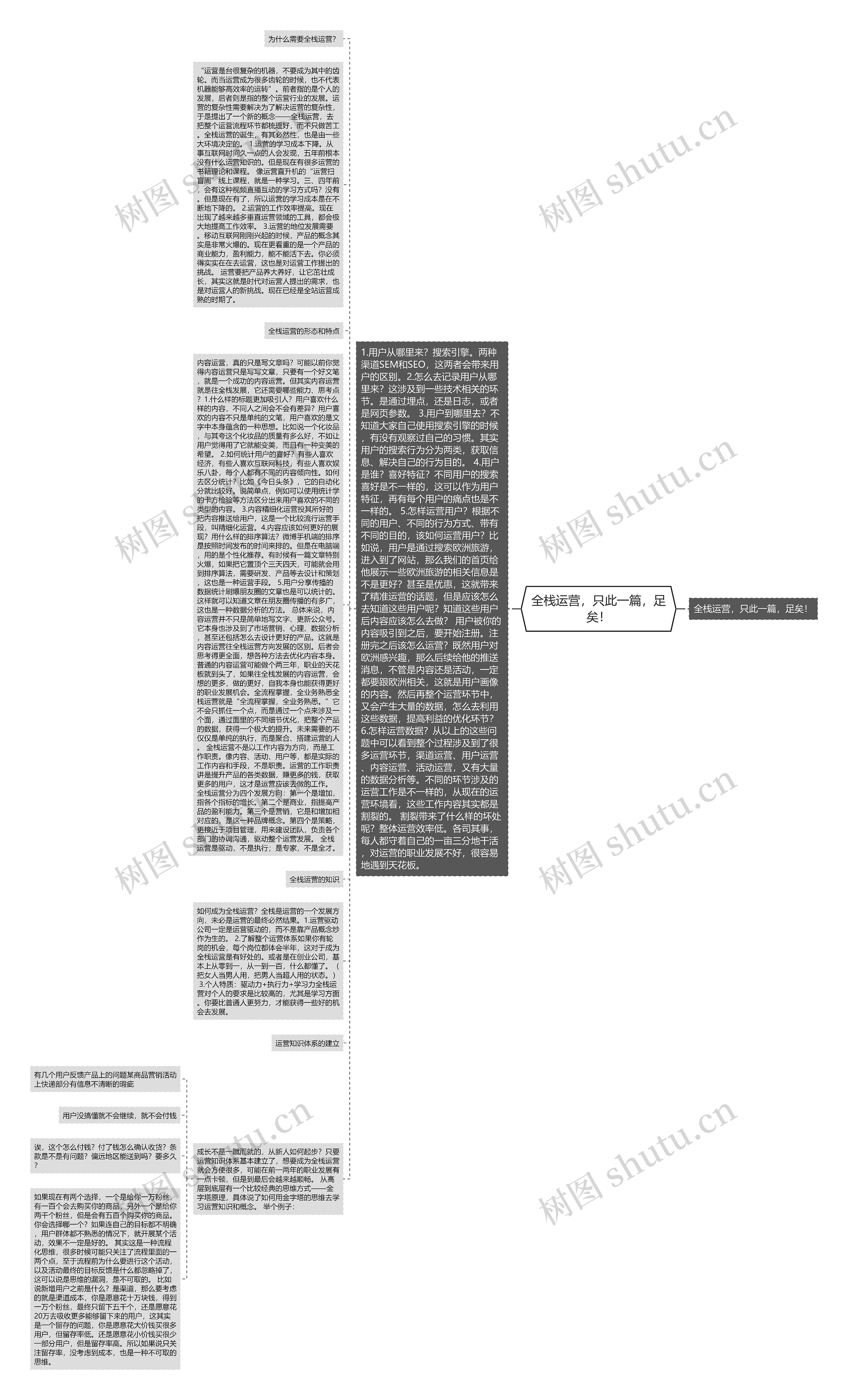 全栈运营,只此一篇,足矣!思维导图高清图 全栈运营,只此一篇,足矣!思维导图