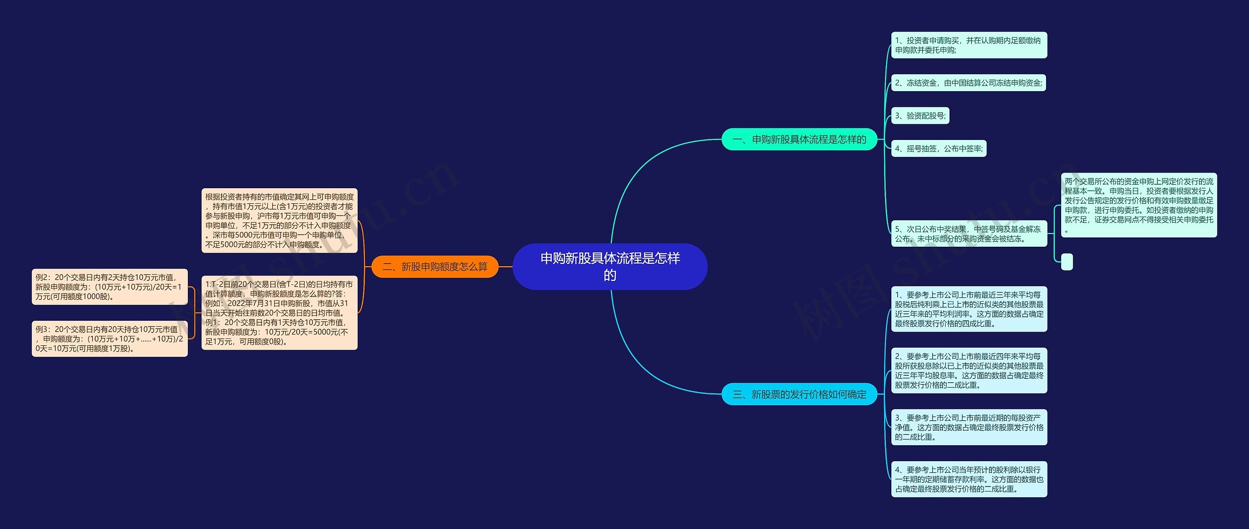 申购新股具体流程是怎样的