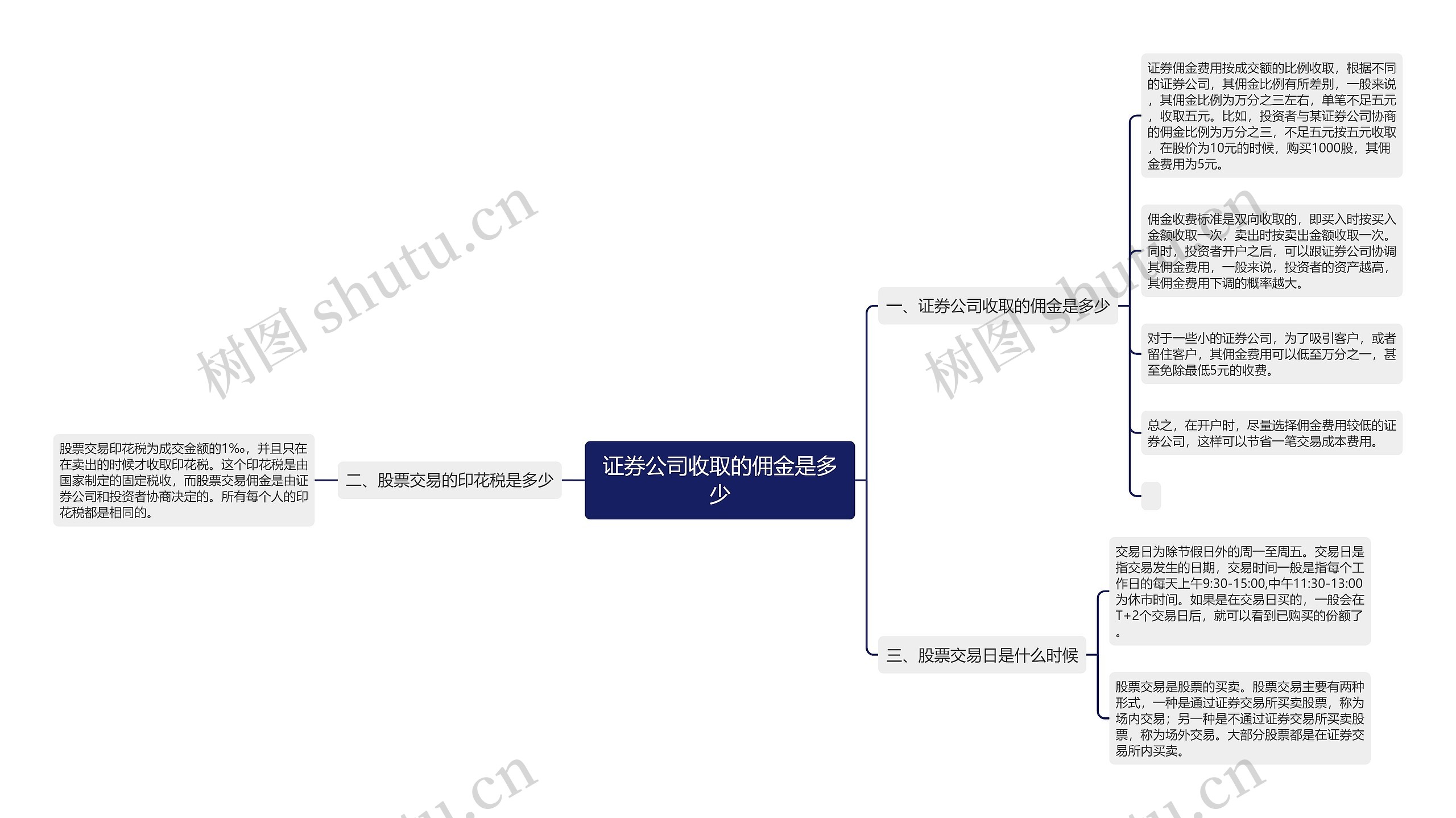 证券公司收取的佣金是多少思维导图