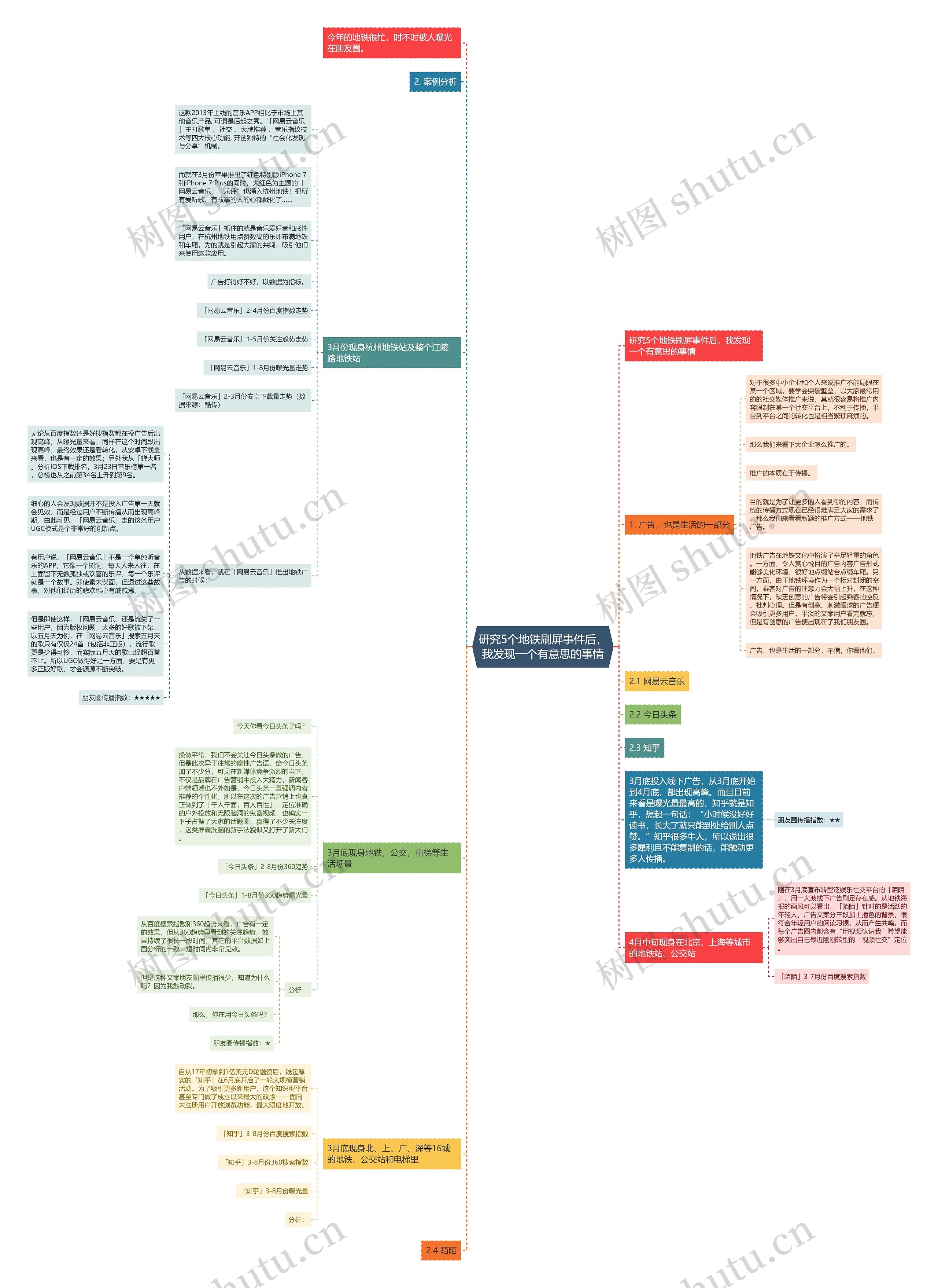 研究5个地铁刷屏事件后，我发现一个有意思的事情思维导图
