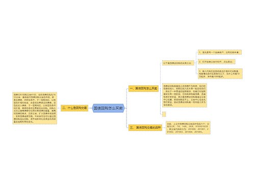 国债回购怎么买卖