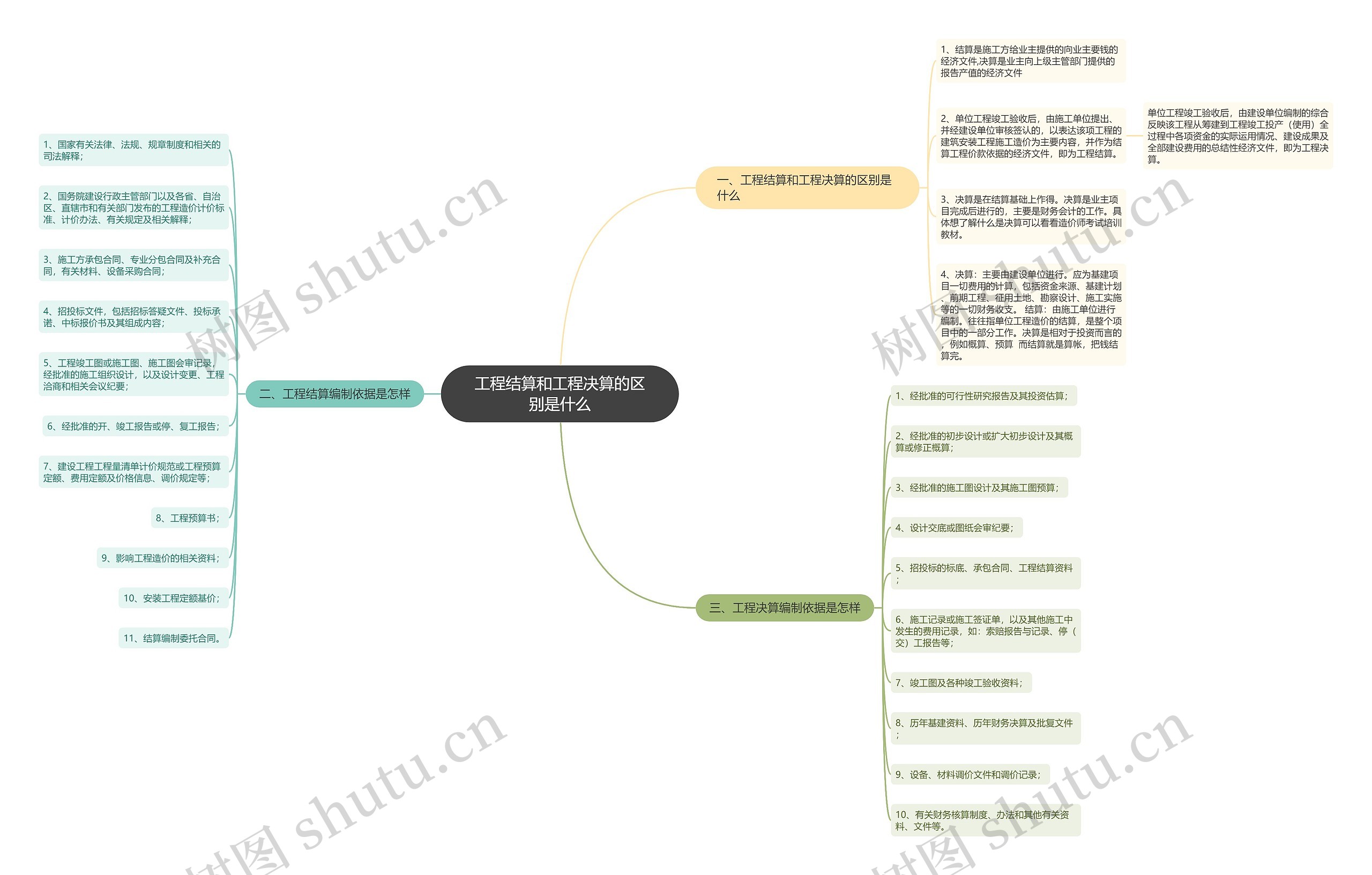 工程结算和工程决算的区别是什么 工程结算和工程决算的区别是什么