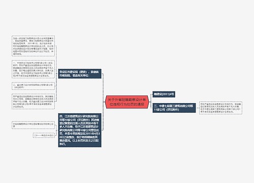 关于外省驻赣勘察设计单位违规行为处罚的通报