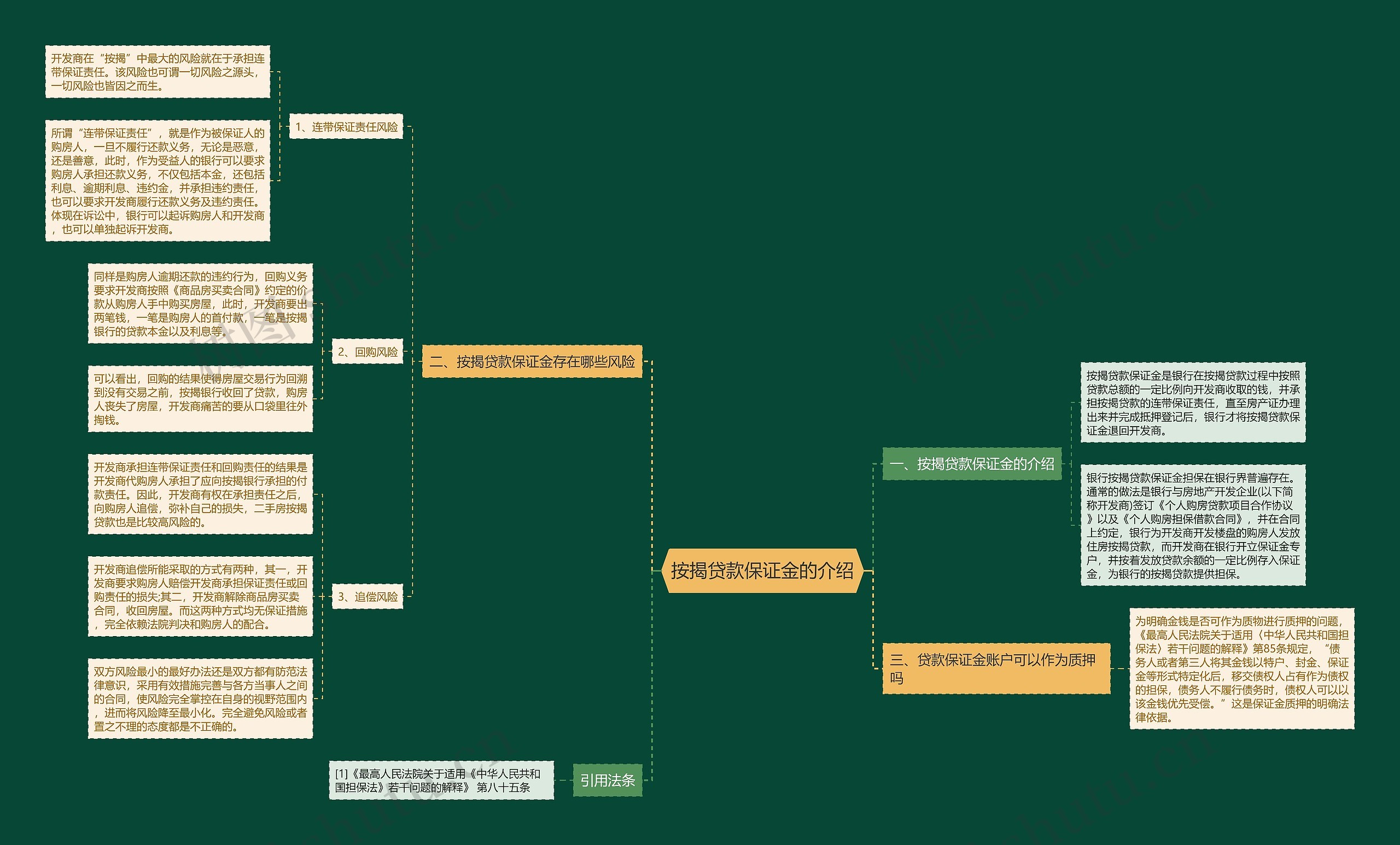 按揭贷款保证金的介绍思维导图