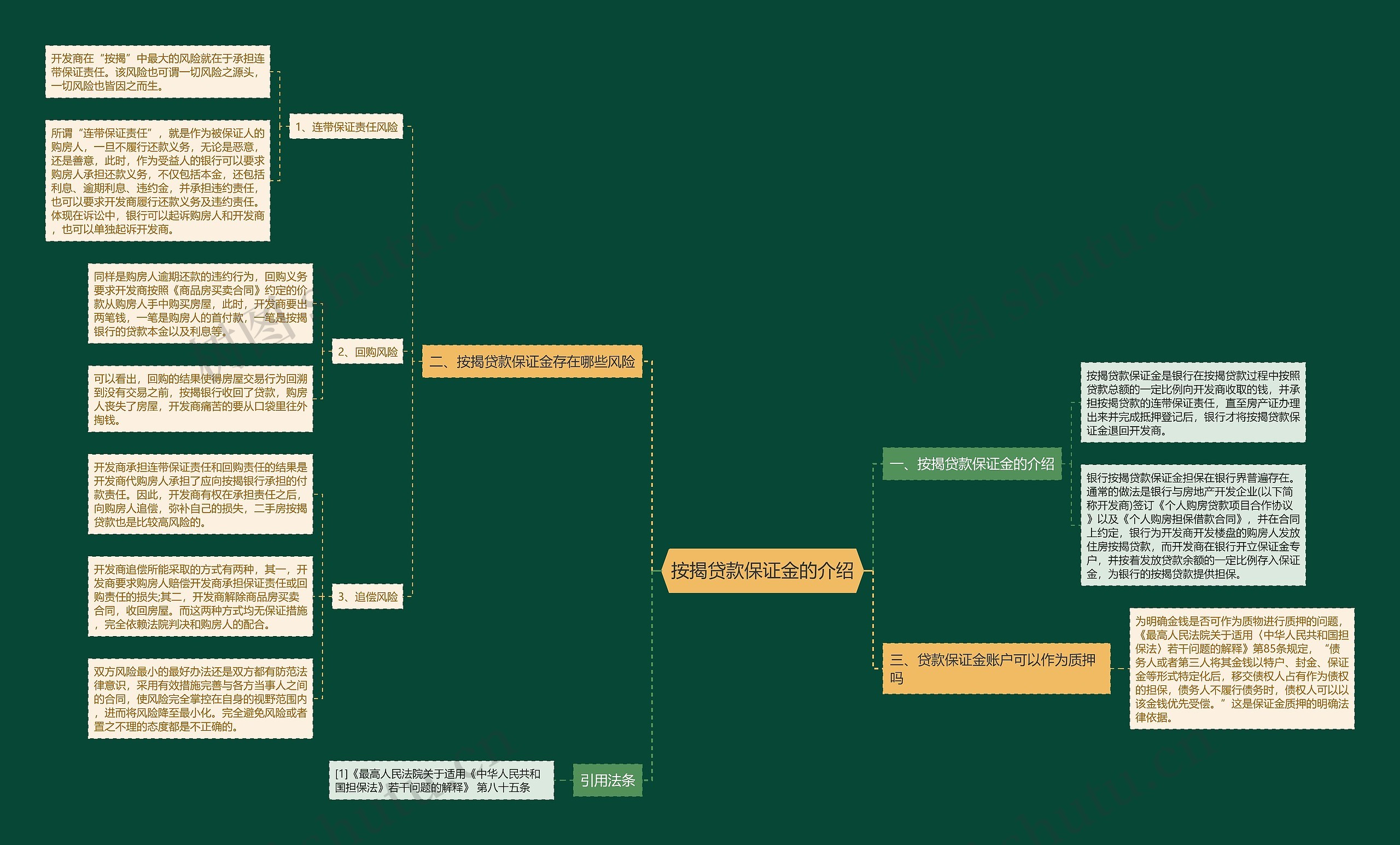 按揭贷款保证金的介绍 按揭贷款保证金的介绍