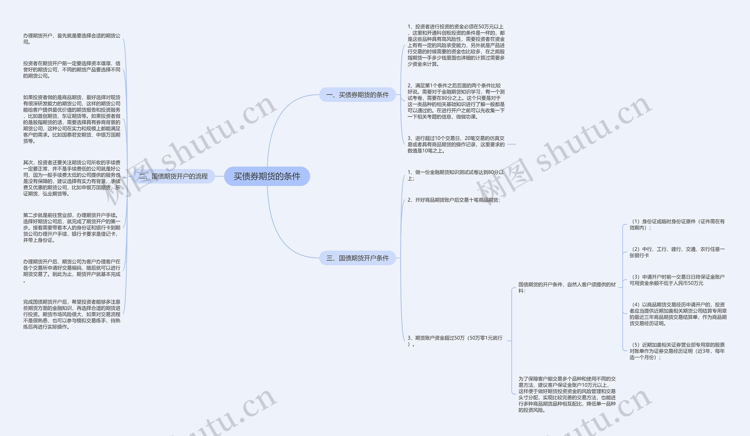 买债券期货的条件思维导图