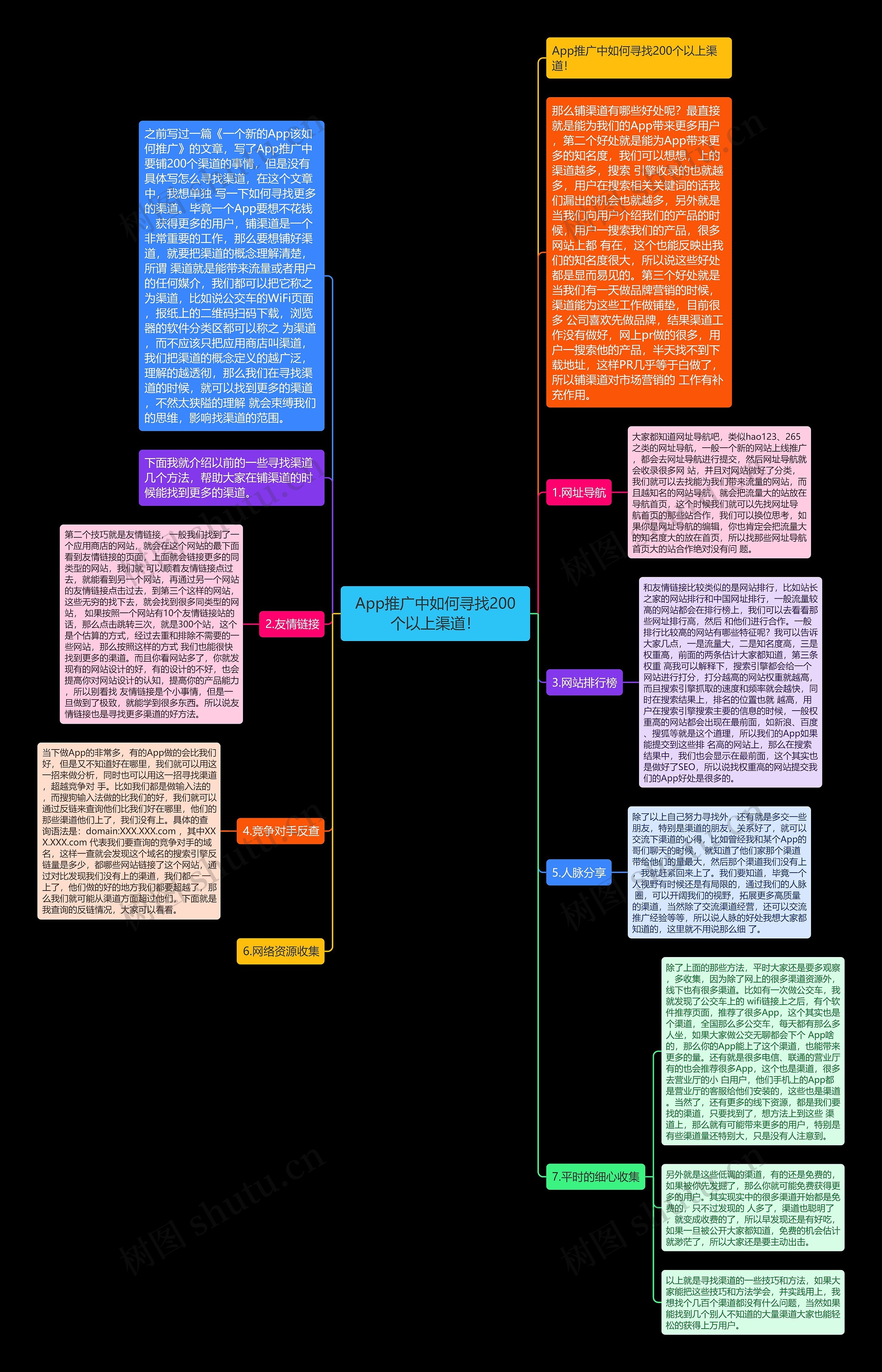 App推广中如何寻找200个以上渠道！思维导图