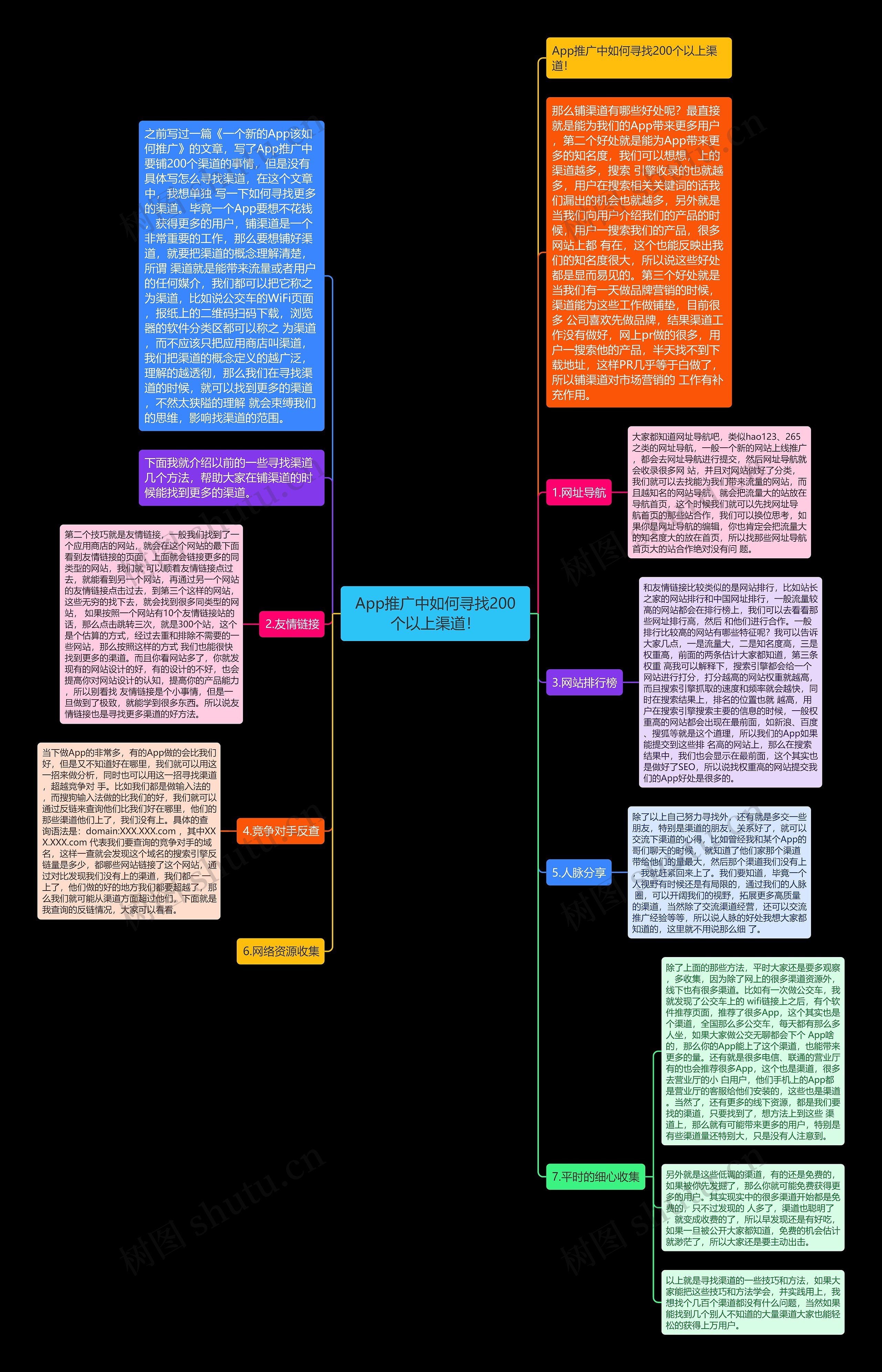 App推广中如何寻找200个以上渠道! App推广中如何寻找200个以上渠道!