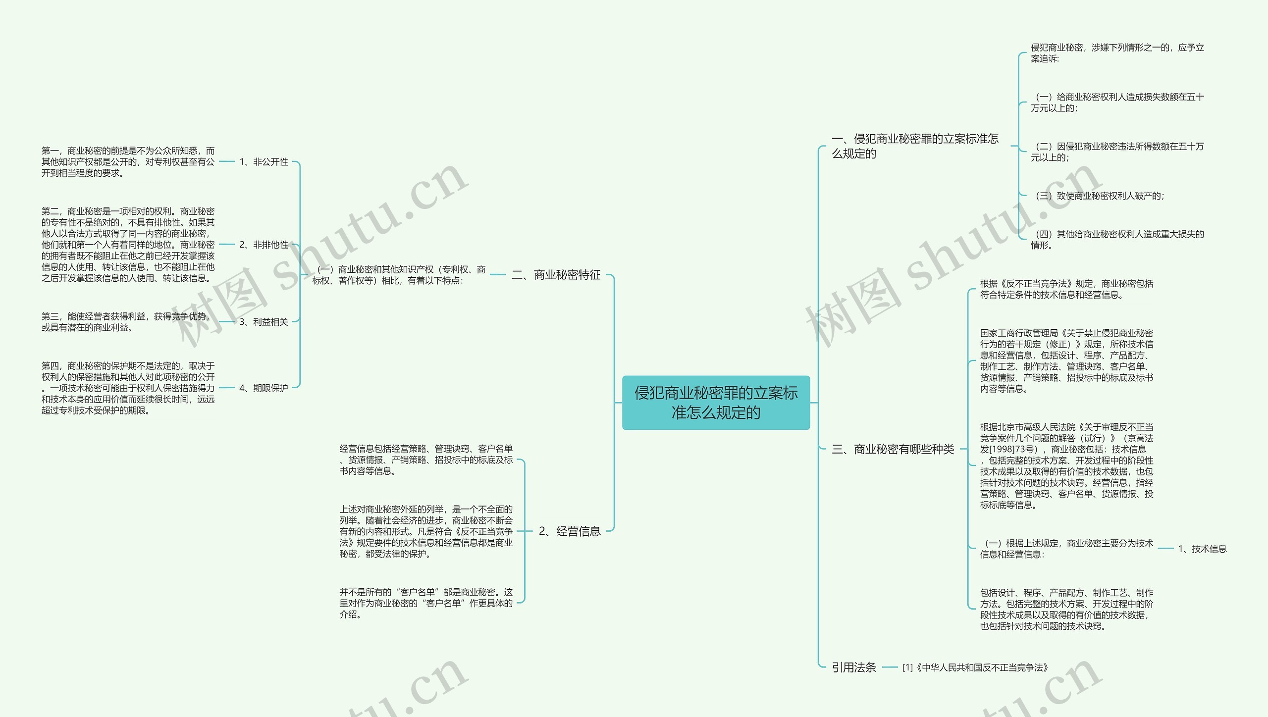 侵犯商业秘密罪的立案标准怎么规定的