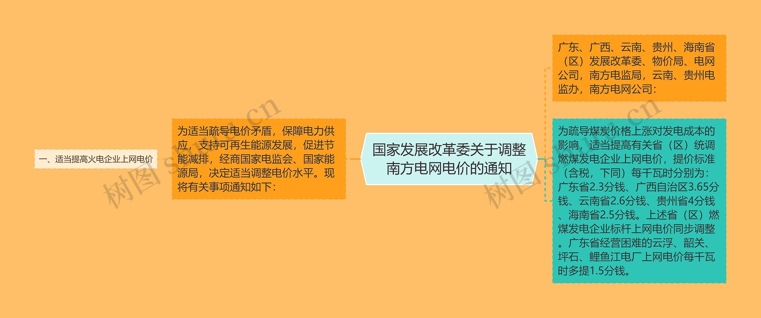 国家发展改革委关于调整南方电网电价的通知