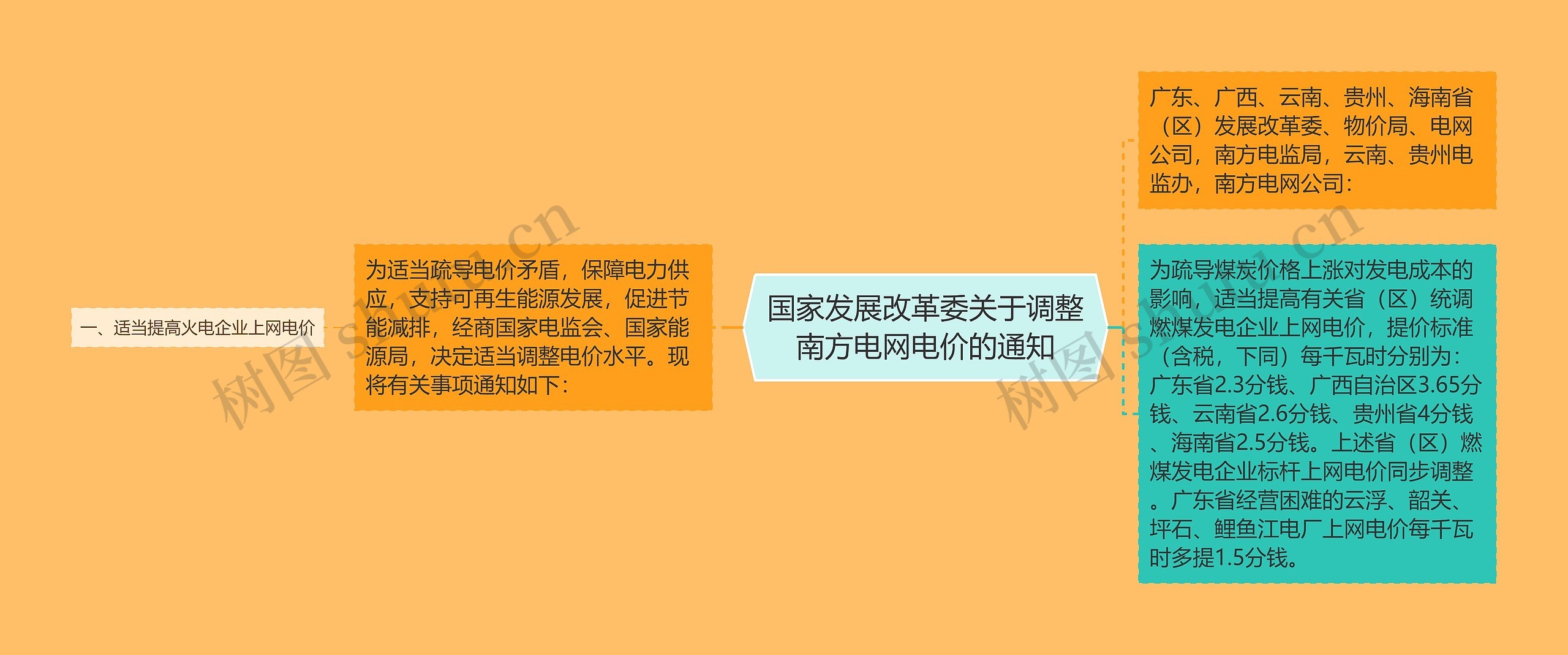 国家发展改革委关于调整南方电网电价的通知思维导图