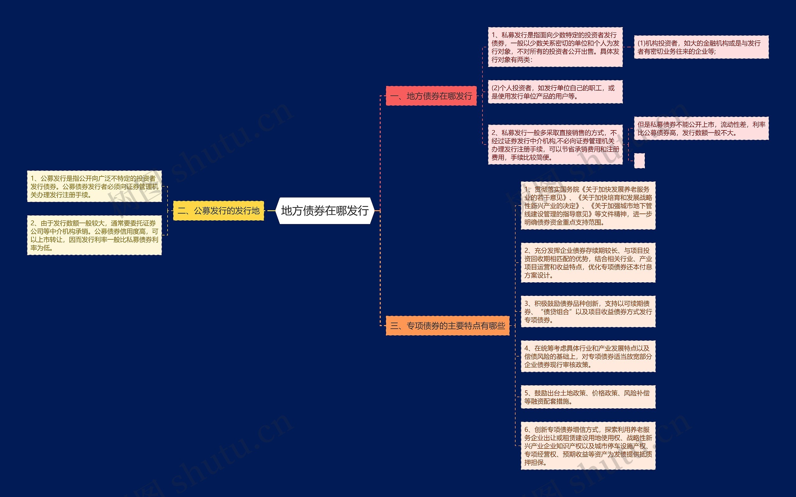 地方债券在哪发行 地方债券在哪发行