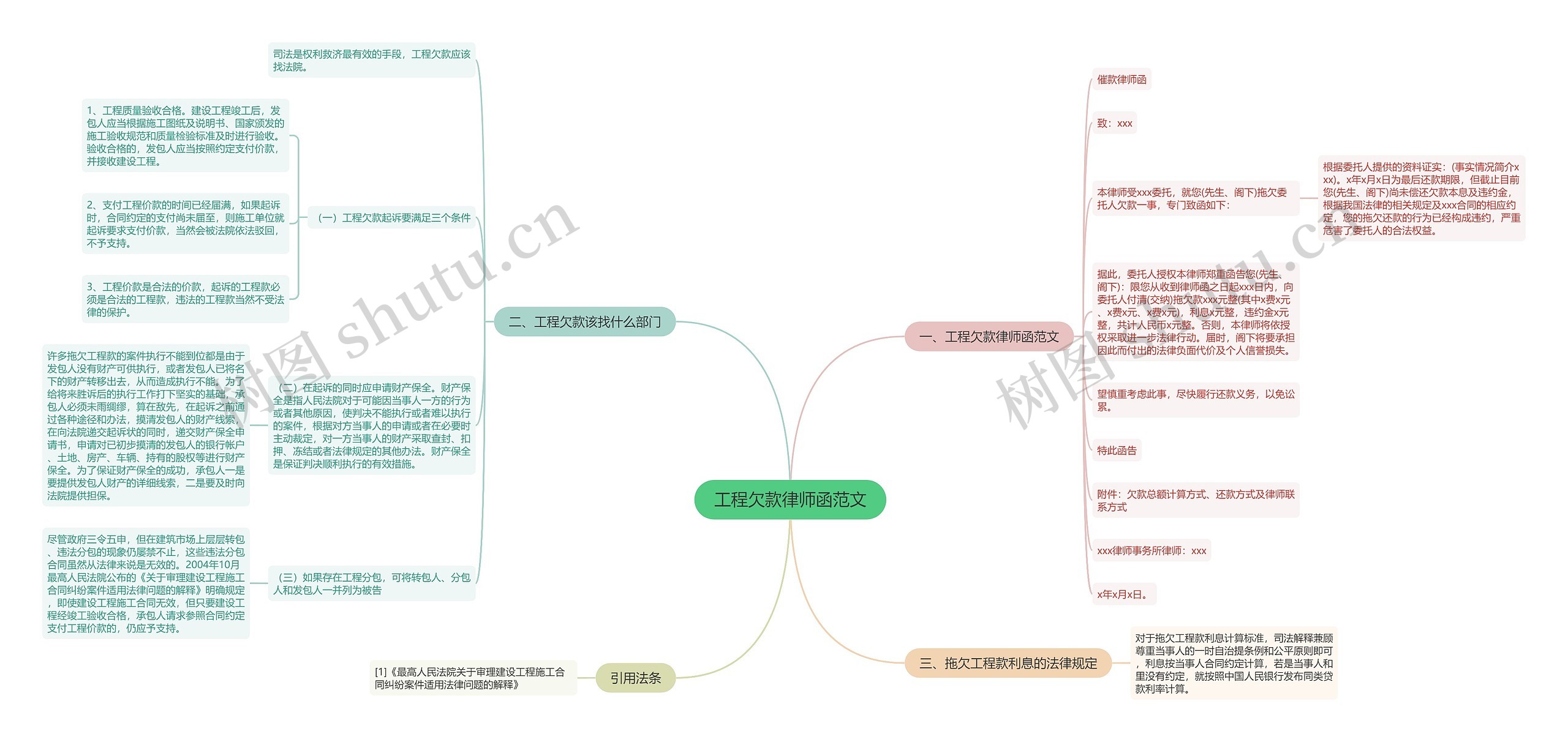 工程欠款律师函范文思维导图