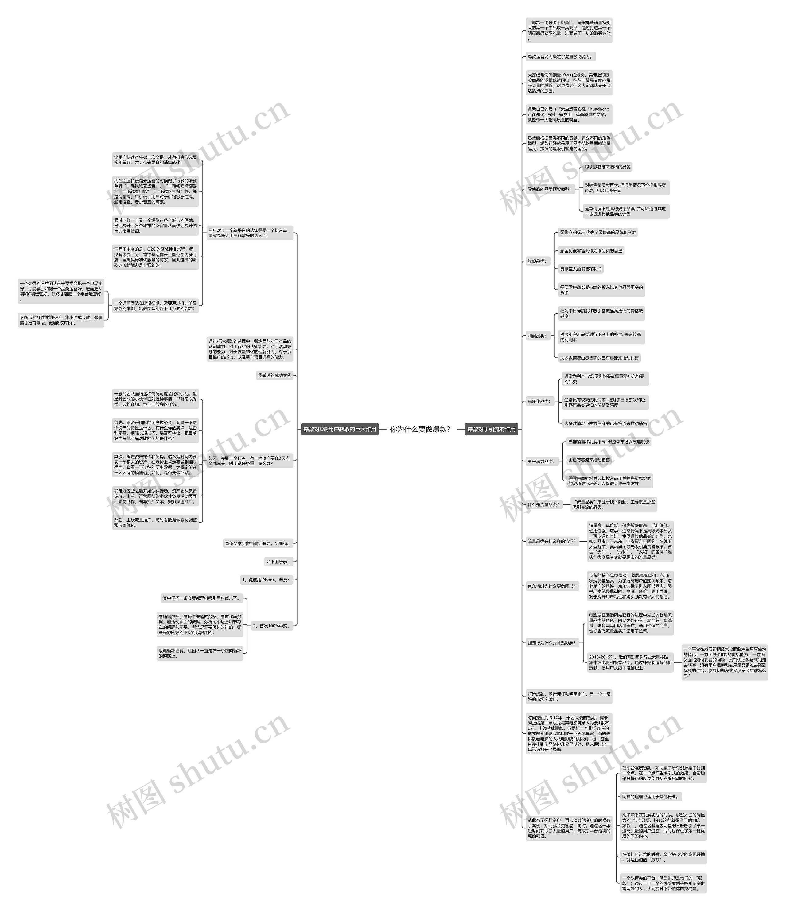 你为什么要做爆款？思维导图