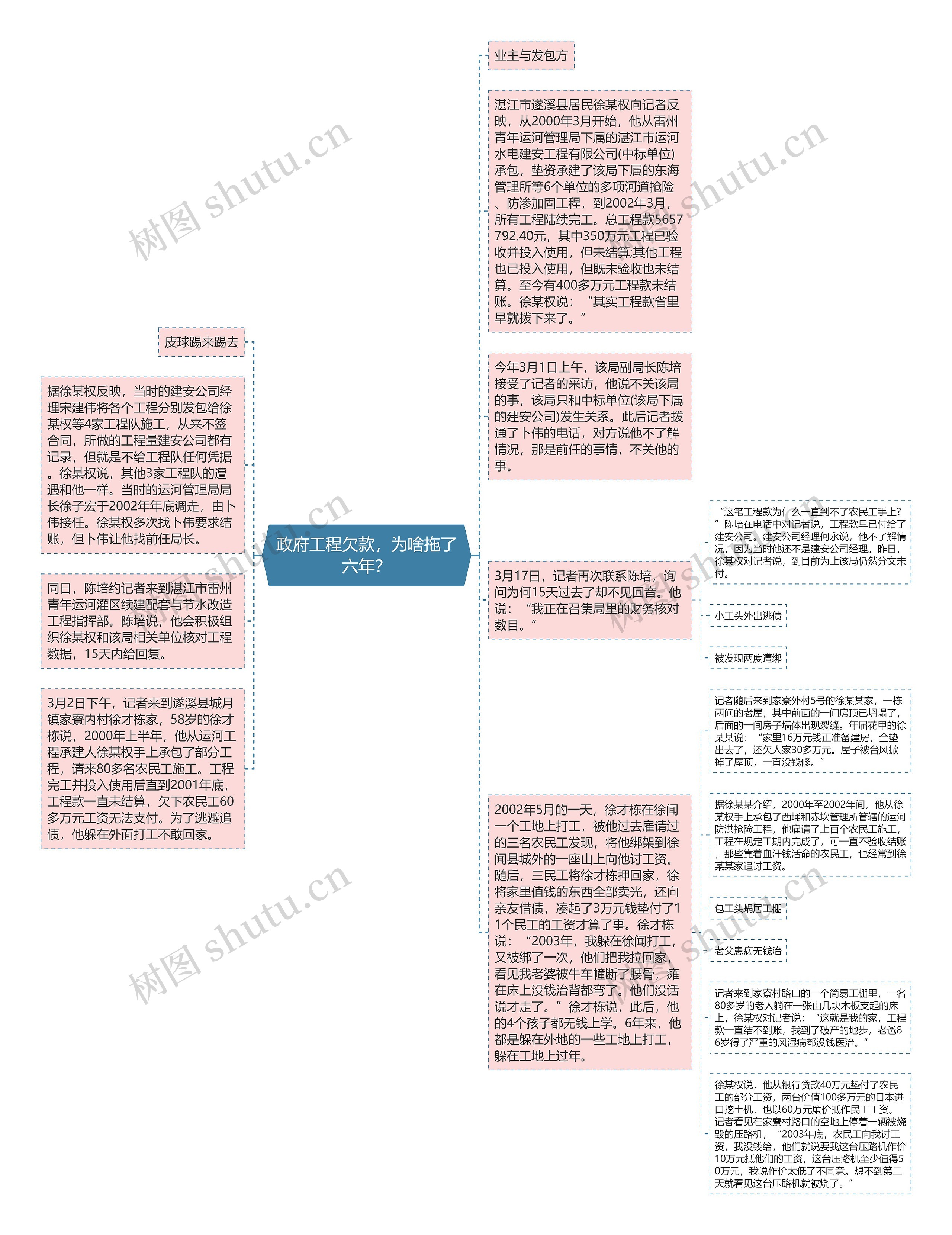 政府工程欠款，为啥拖了六年？