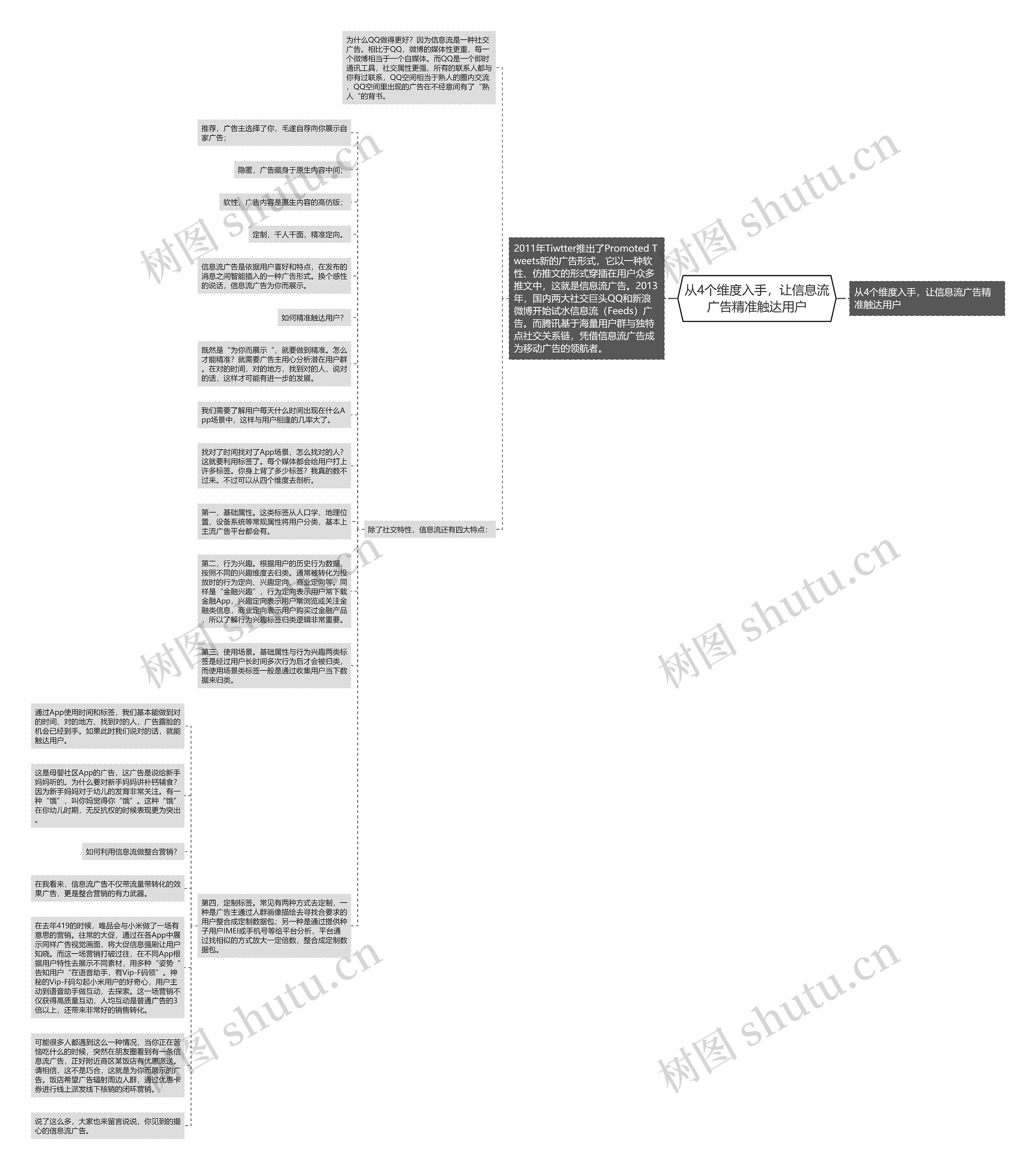 从4个维度入手，让信息流广告精准触达用户