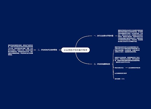 企业债券评级的基本程序