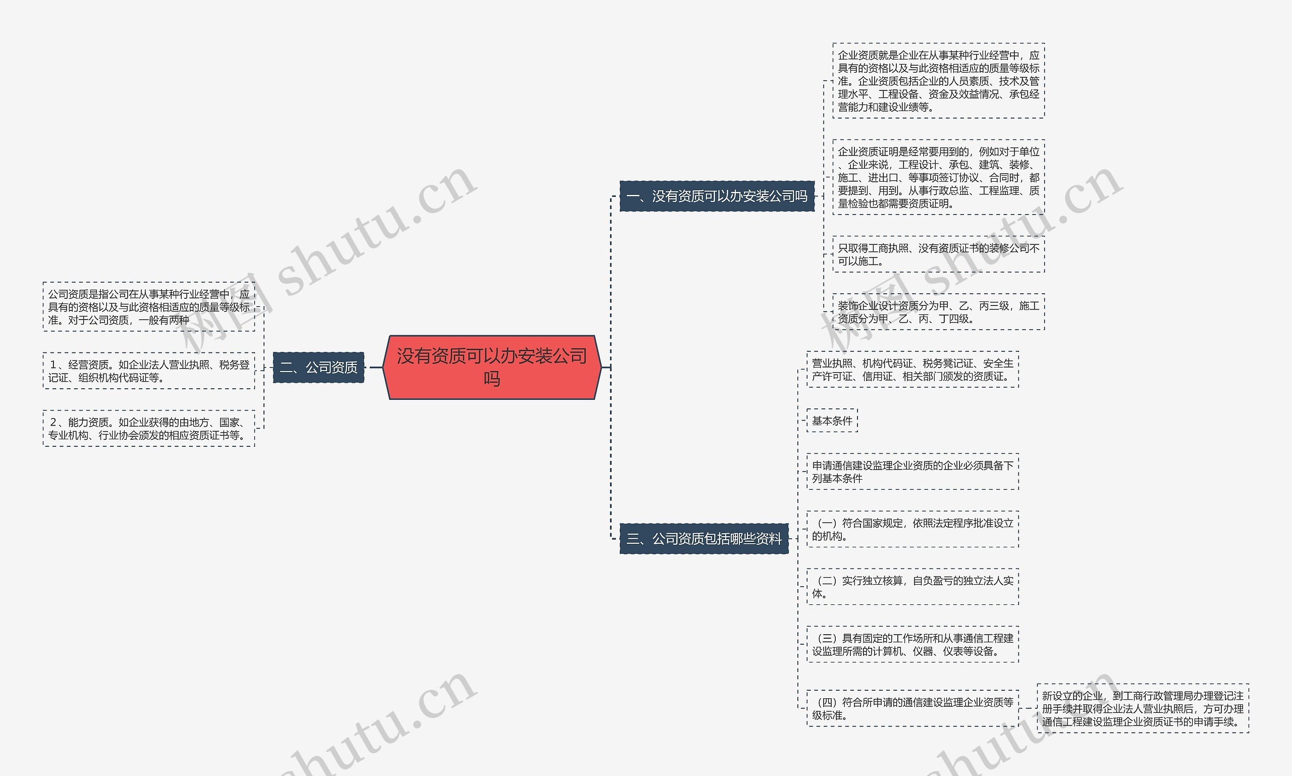 没有资质可以办安装公司吗