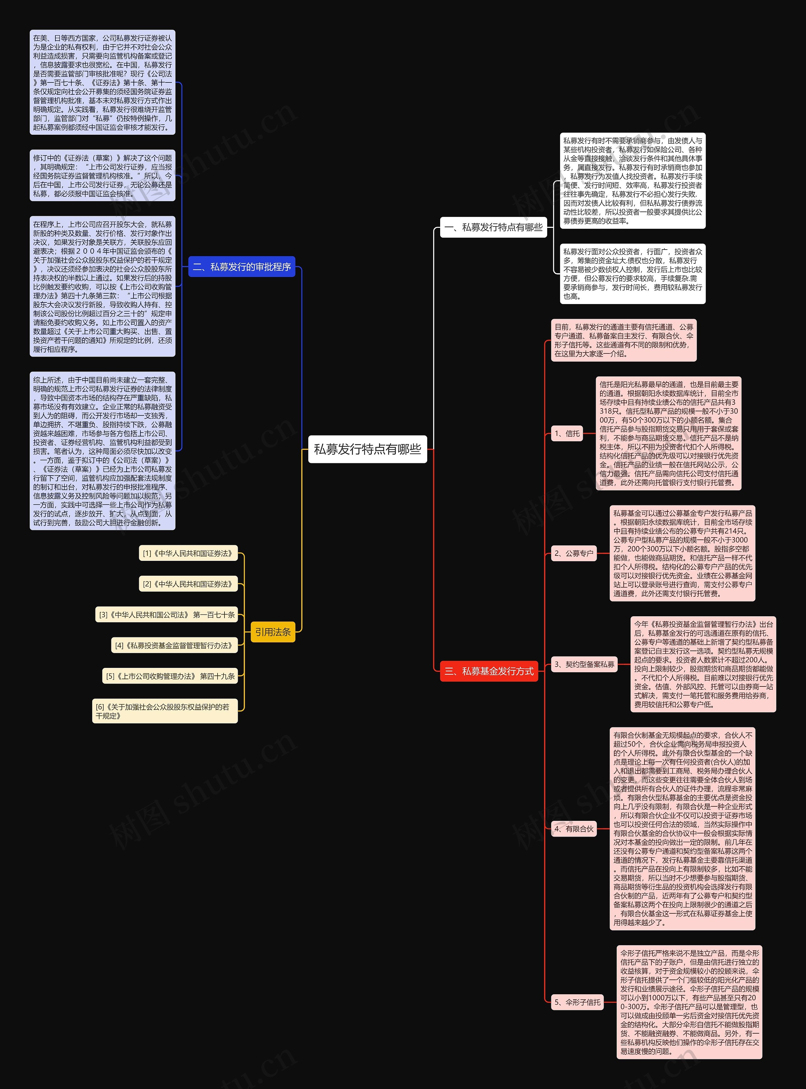 私募发行特点有哪些思维导图