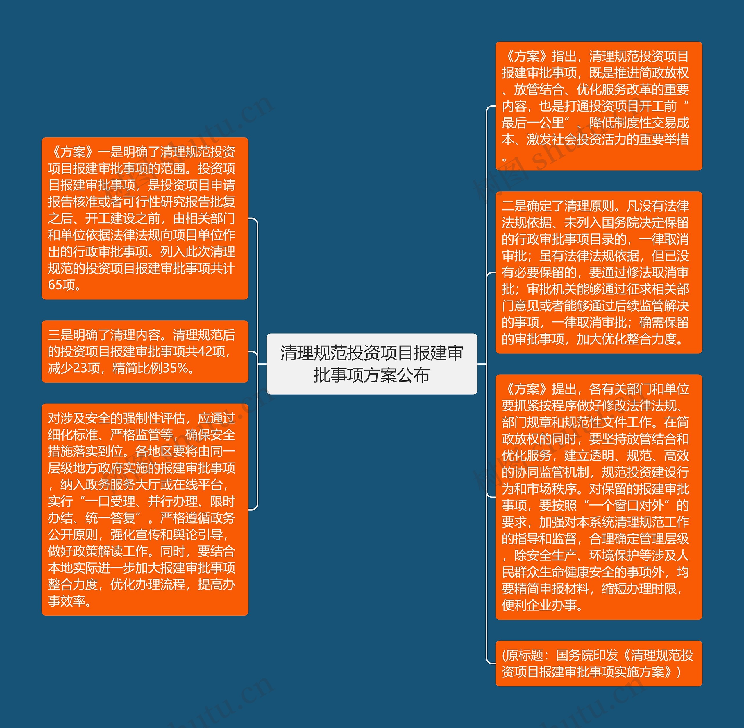 清理规范投资项目报建审批事项方案公布