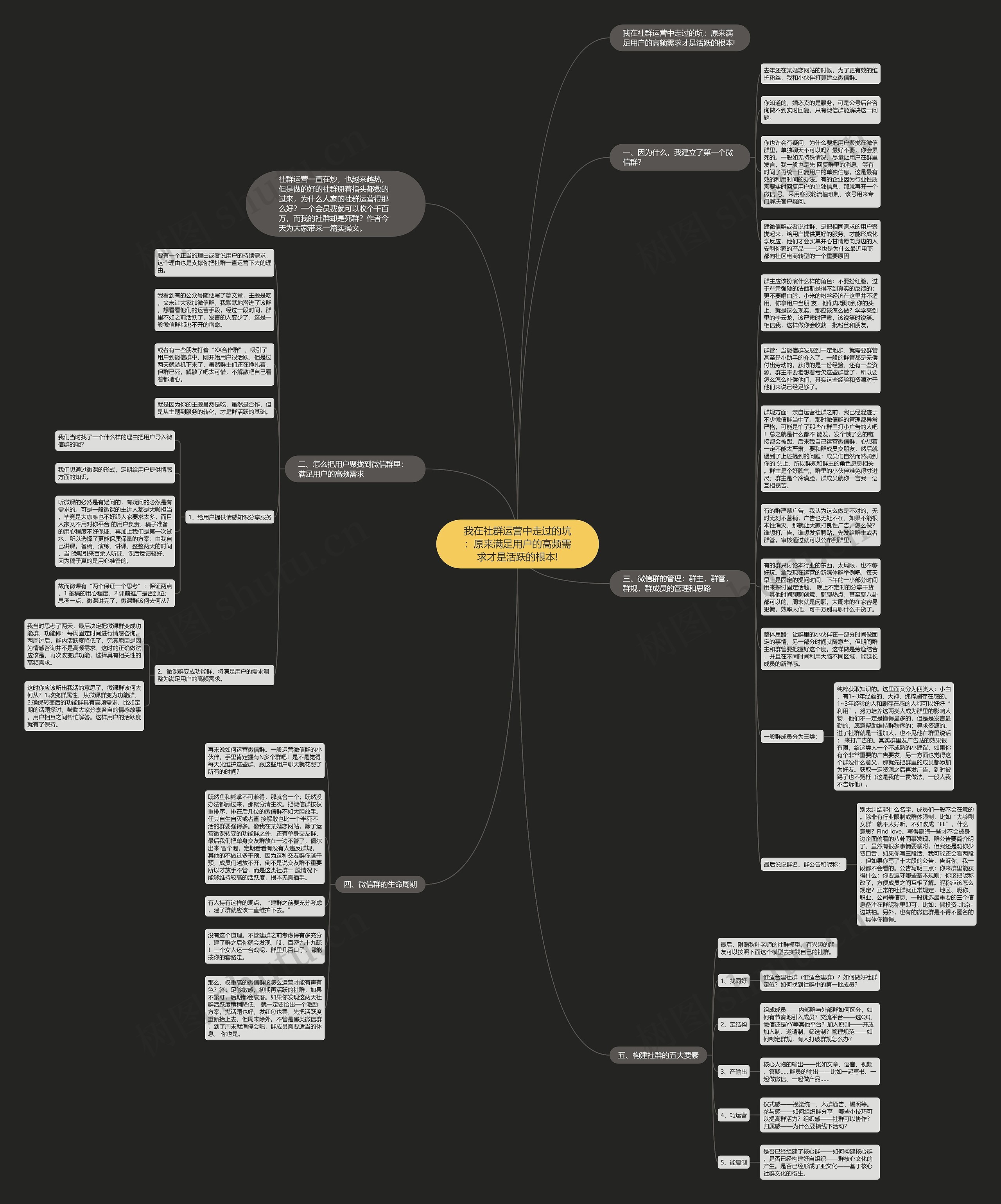 我在社群运营中走过的坑：原来满足用户的高频需求才是活跃的根本!思维导图