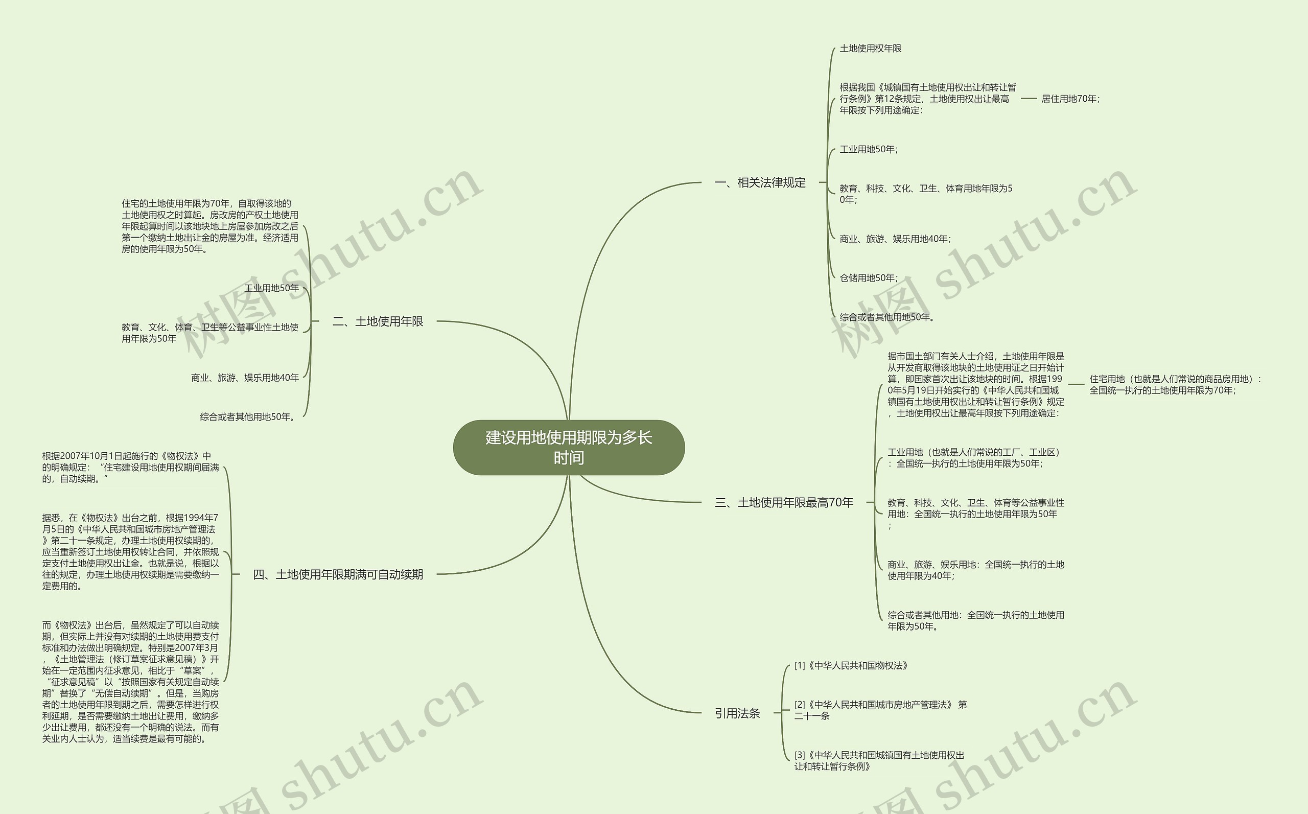 建设用地使用期限为多长时间思维导图