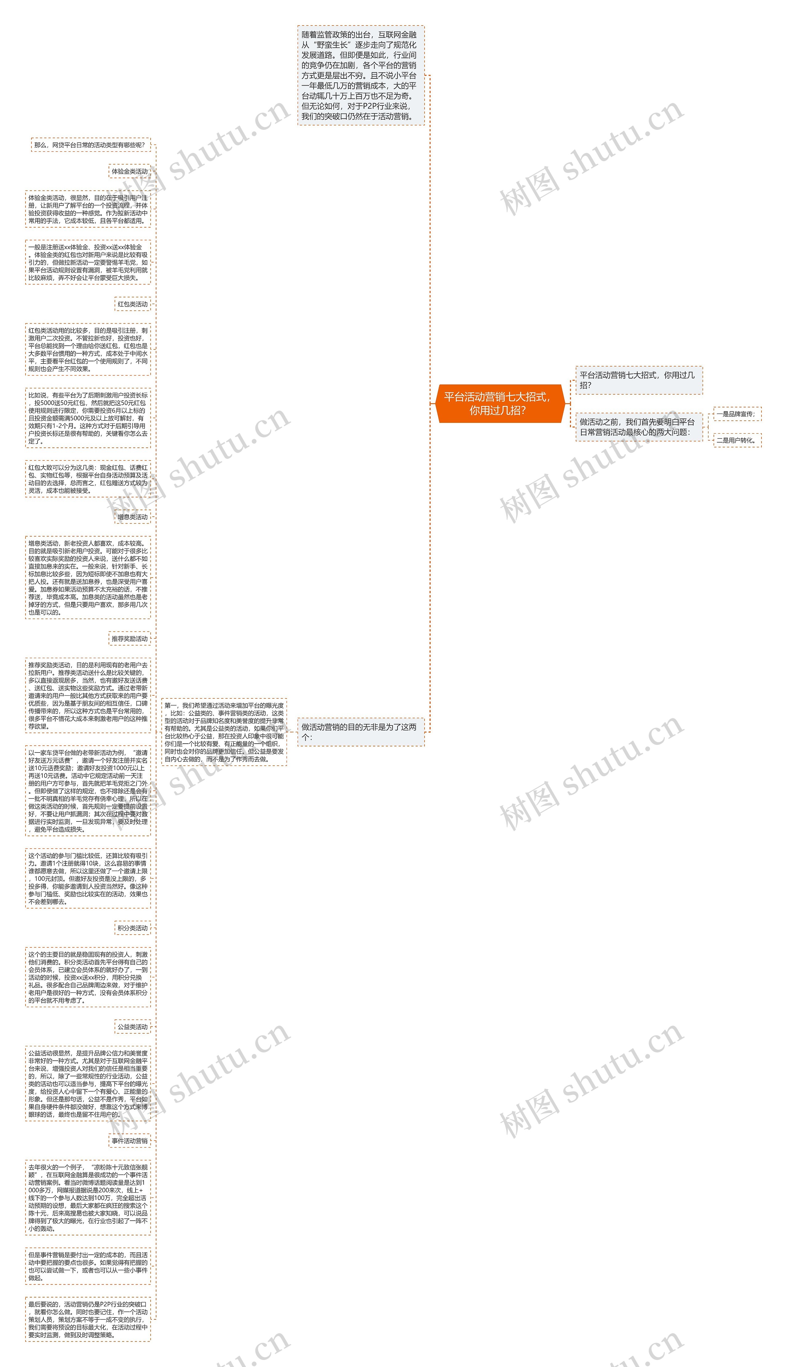 平台活动营销七大招式，你用过几招？思维导图