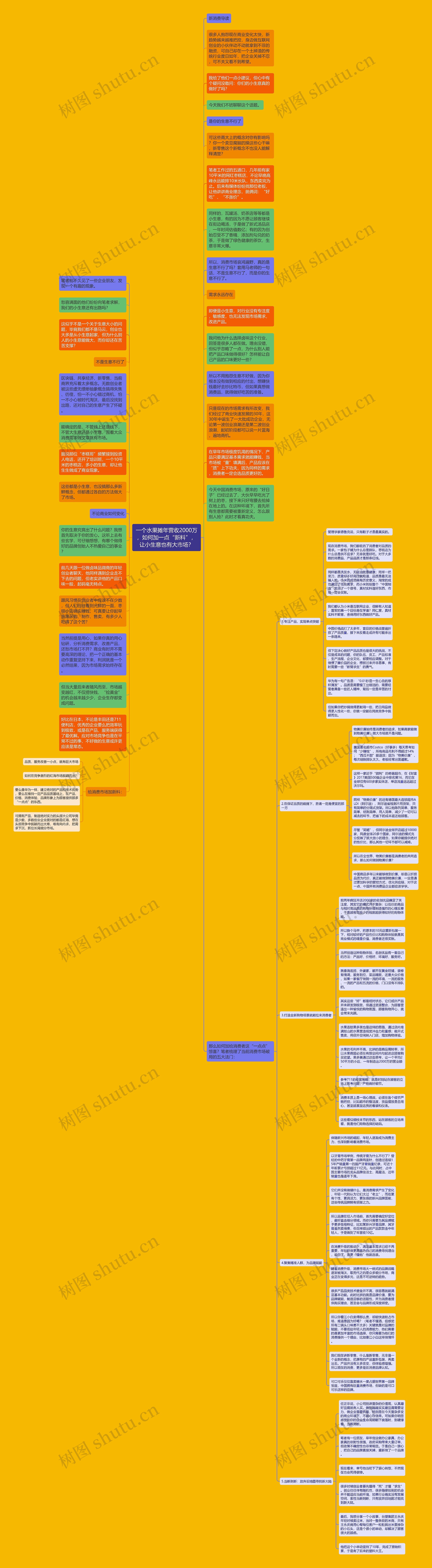 一个水果摊年营收2000万，如何加一点“新料”，让小生意也有大市场？思维导图