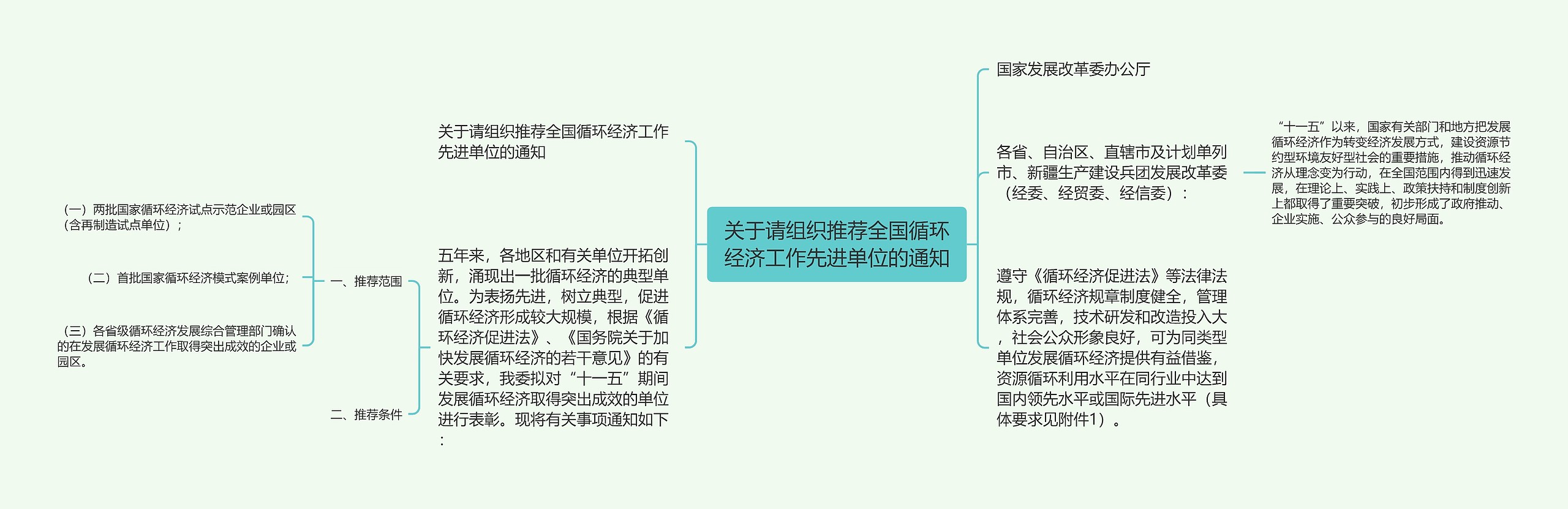 关于请组织推荐全国循环经济工作先进单位的通知思维导图