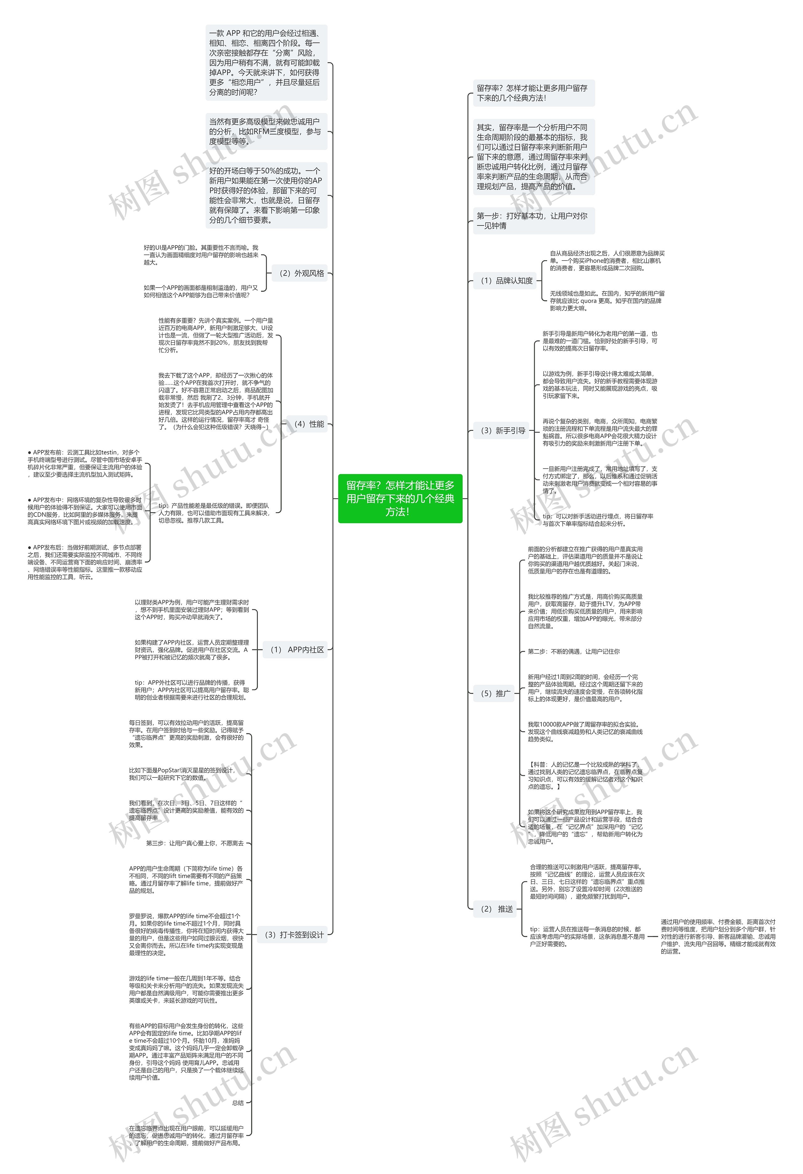 留存率？怎样才能让更多用户留存下来的几个经典方法！思维导图