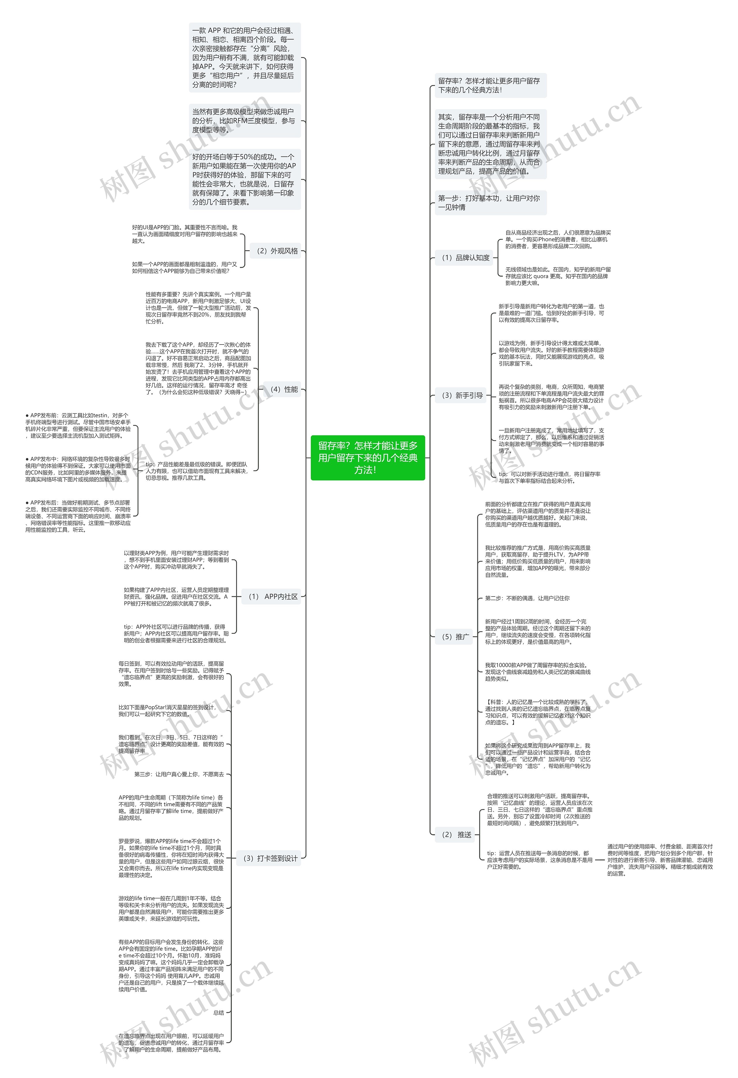 留存率?怎样才能让更多用户留存下来的几个经典方法!思维导图高清图 留存率?怎样才能让更多用户留存下来的几个经典方法!思维导图
