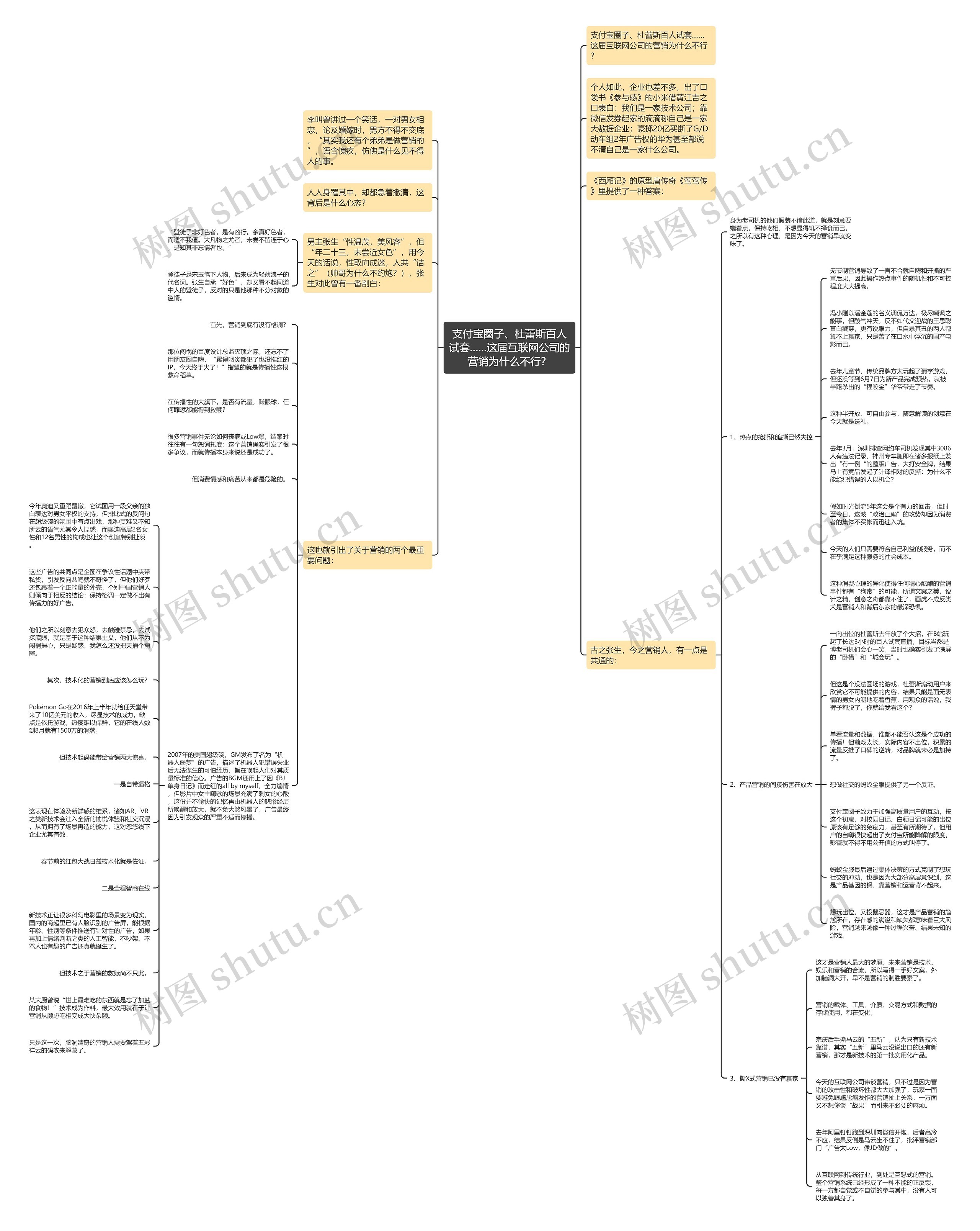 支付宝圈子、杜蕾斯百人试套……这届互联网公司的营销为什么不行？思维导图