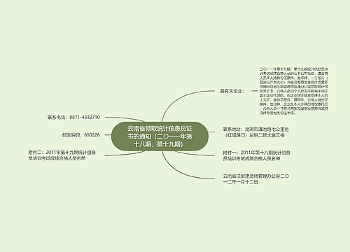 云南省领取统计信息员证书的通知（二〇一一年第十八期、第十九期）