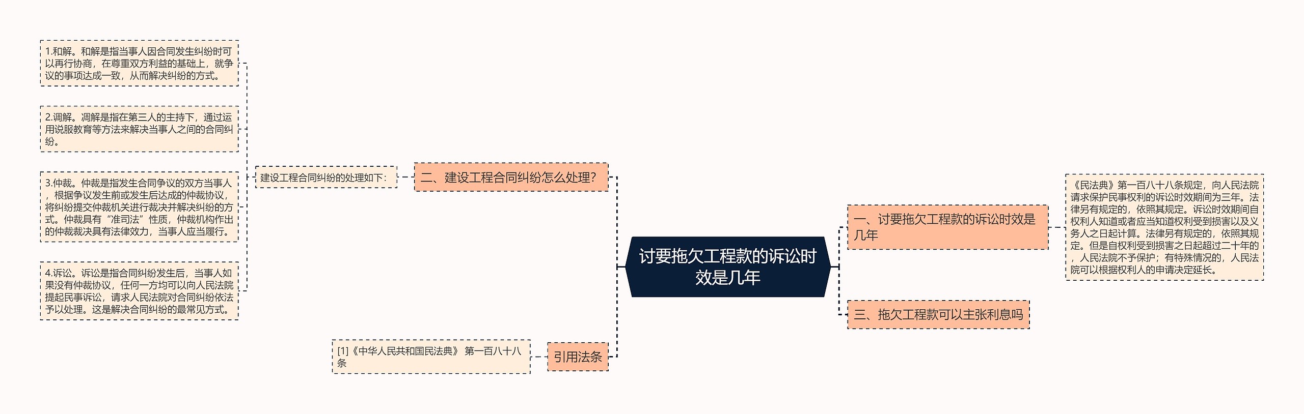 讨要拖欠工程款的诉讼时效是几年思维导图