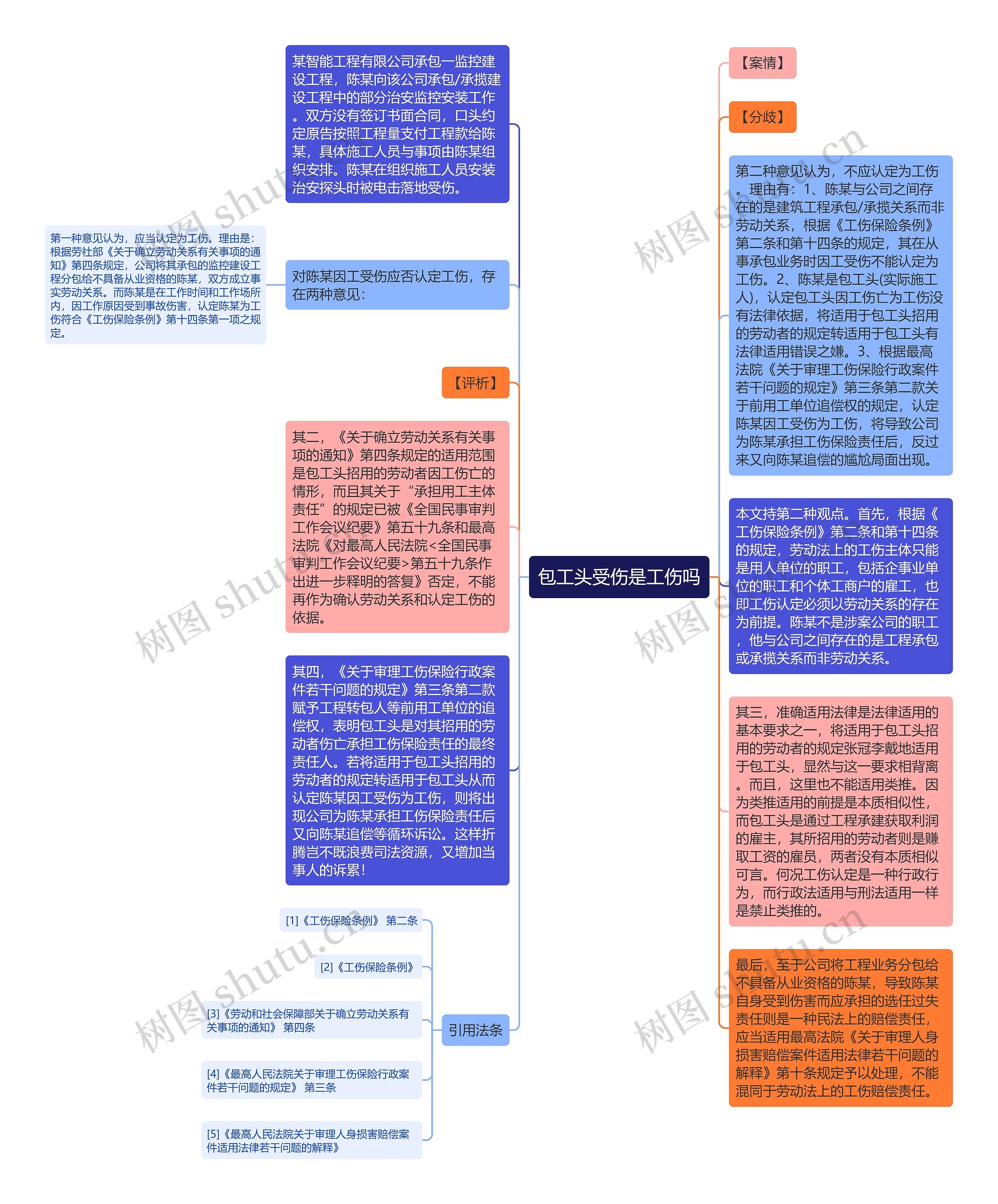 包工头受伤是工伤吗思维导图