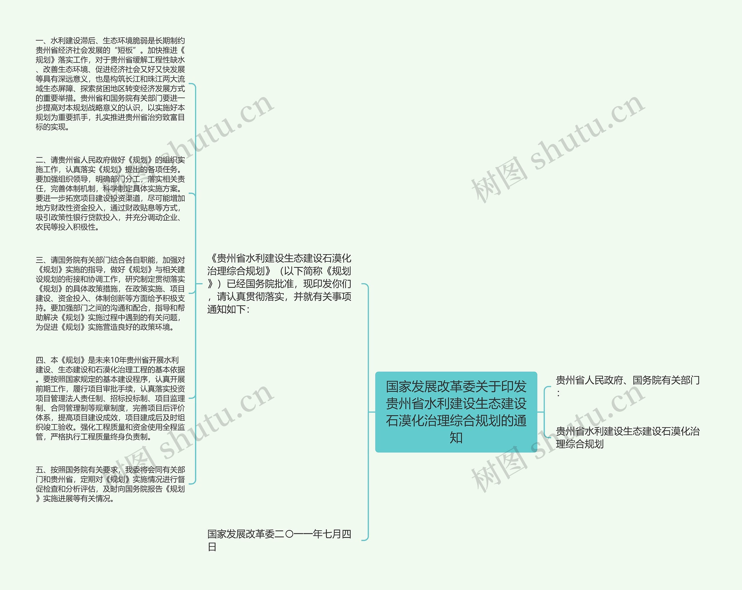 国家发展改革委关于印发贵州省水利建设生态建设石漠化治理综合规划的通知