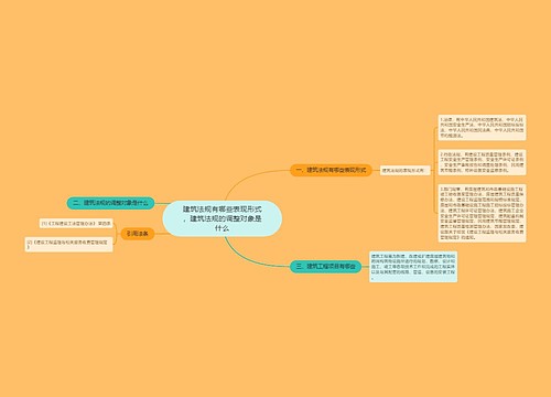 建筑法规有哪些表现形式，建筑法规的调整对象是什么