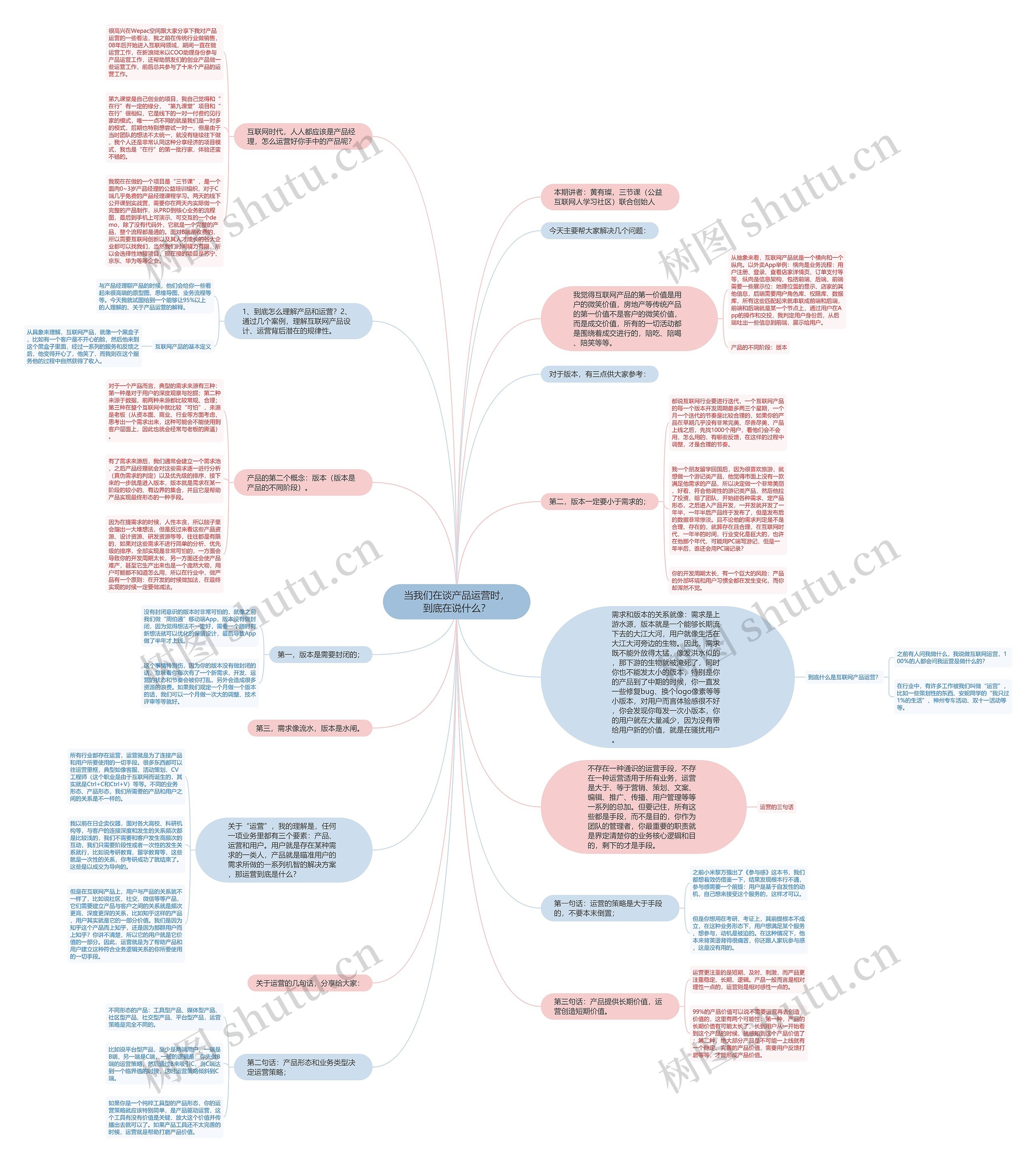 当我们在谈产品运营时，到底在说什么？思维导图
