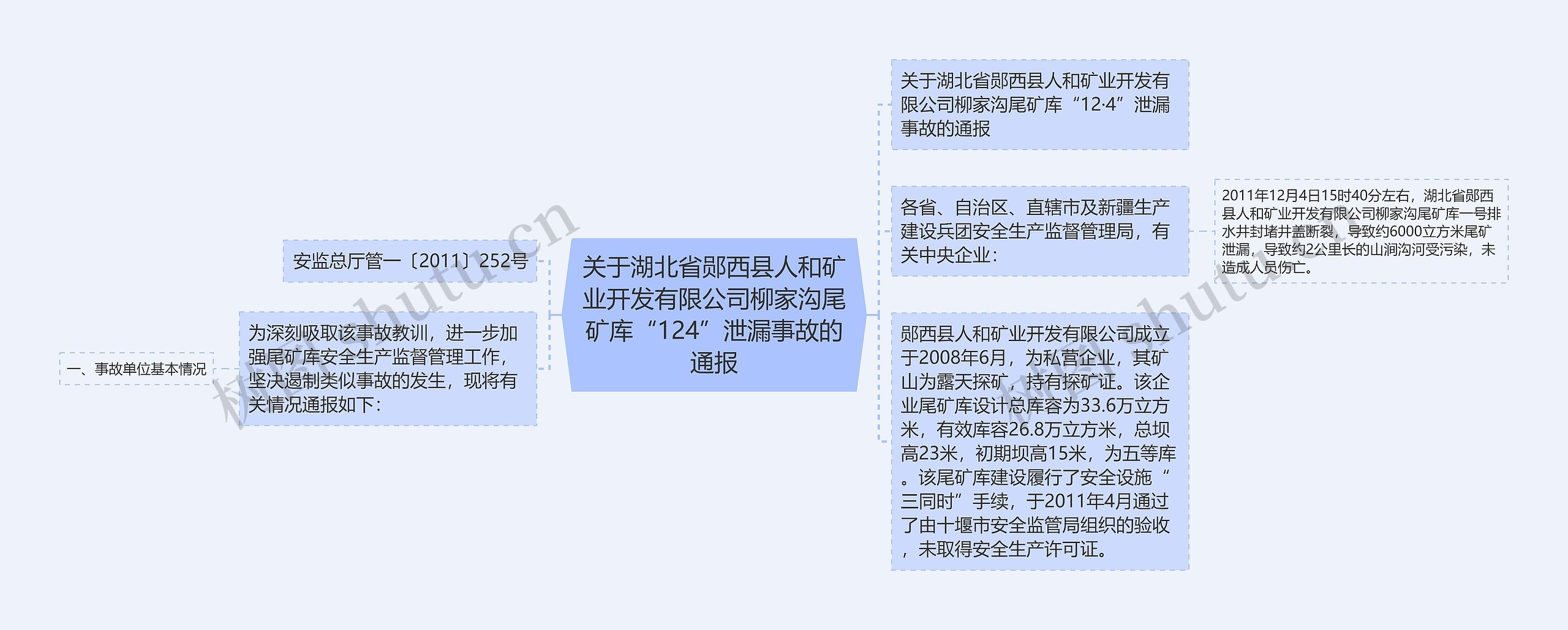 关于湖北省郧西县人和矿业开发有限公司柳家沟尾矿库“124”泄漏事故的通报