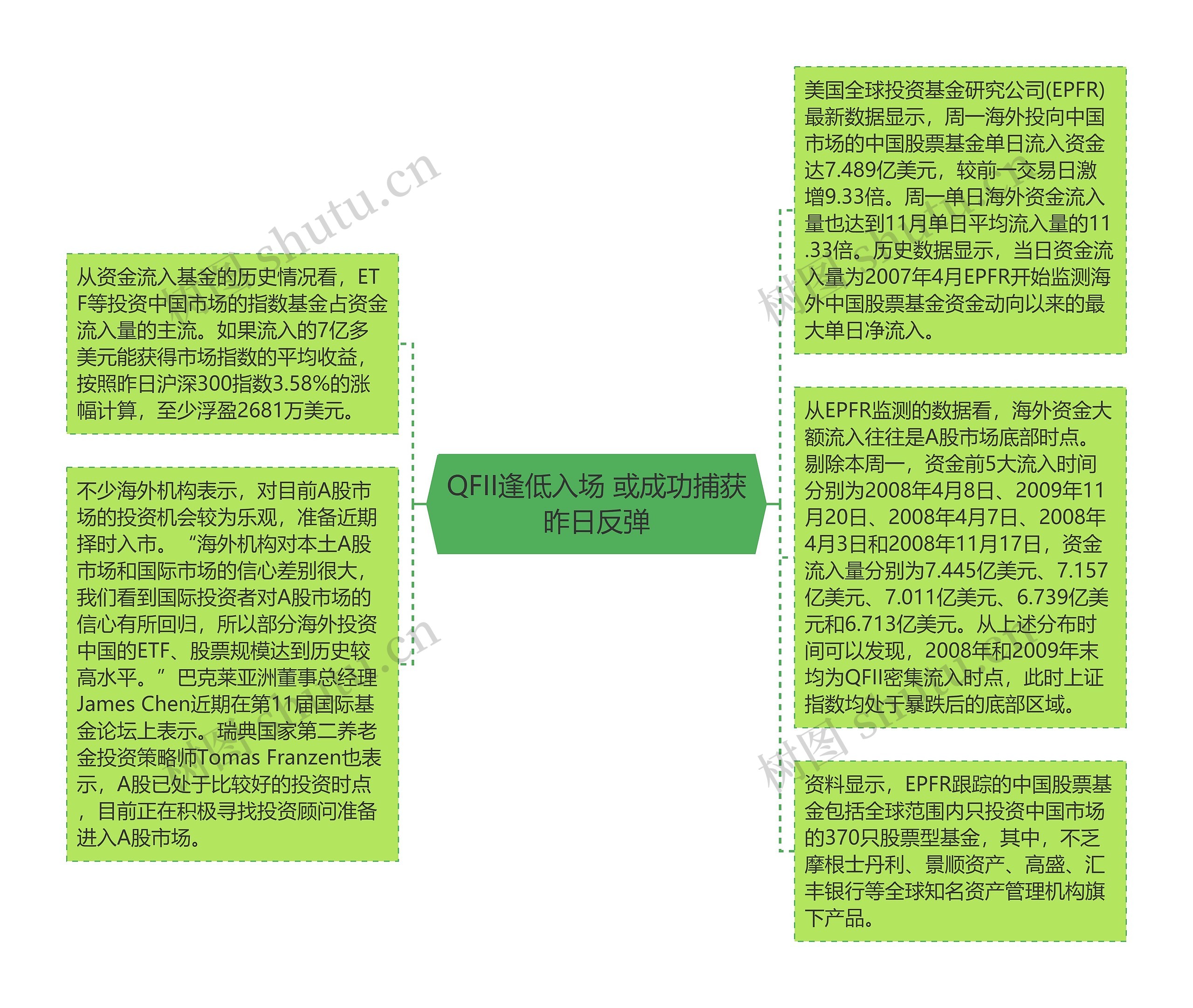 QFII逢低入场 或成功捕获昨日反弹