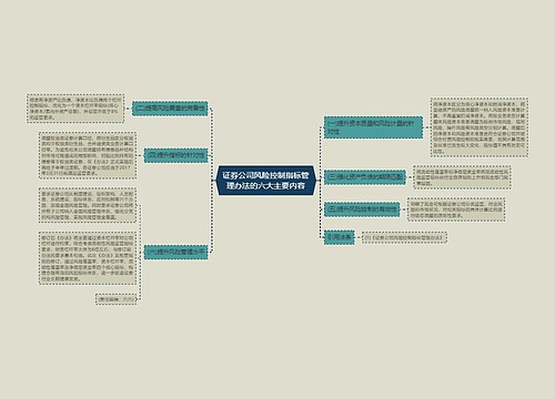 证券公司风险控制指标管理办法的六大主要内容