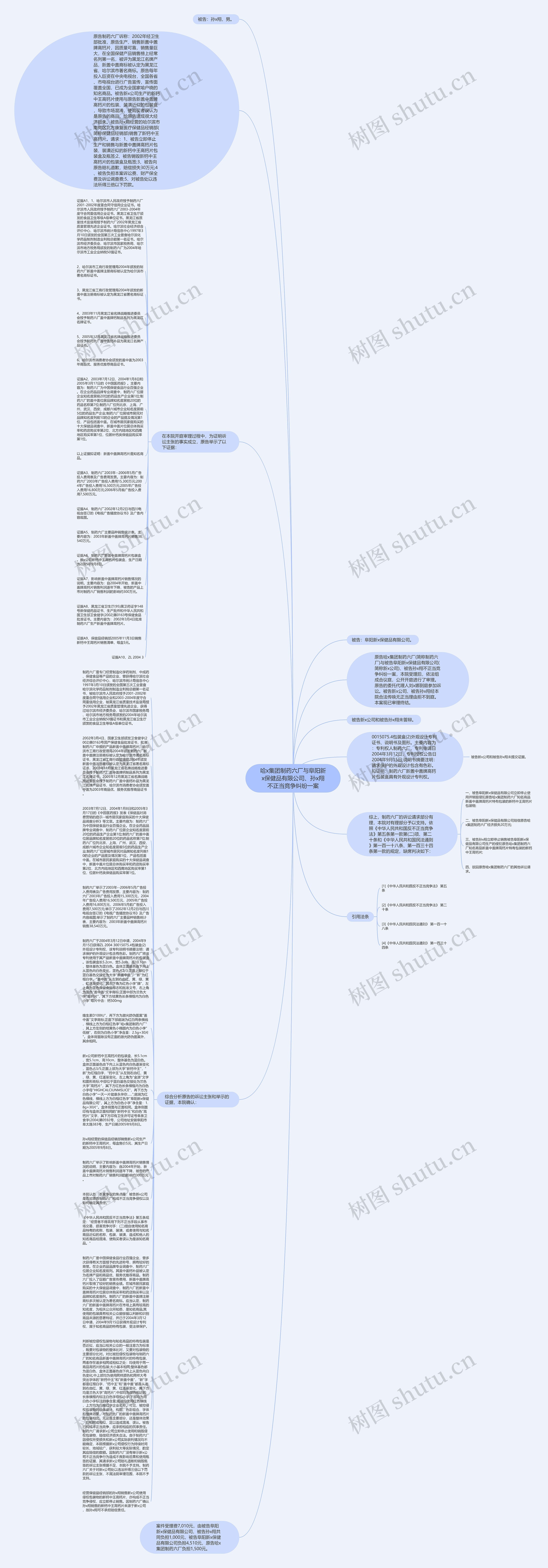 哈x集团制药六厂与阜阳新x保健品有限公司、孙x翔不正当竞争纠纷一案思维导图