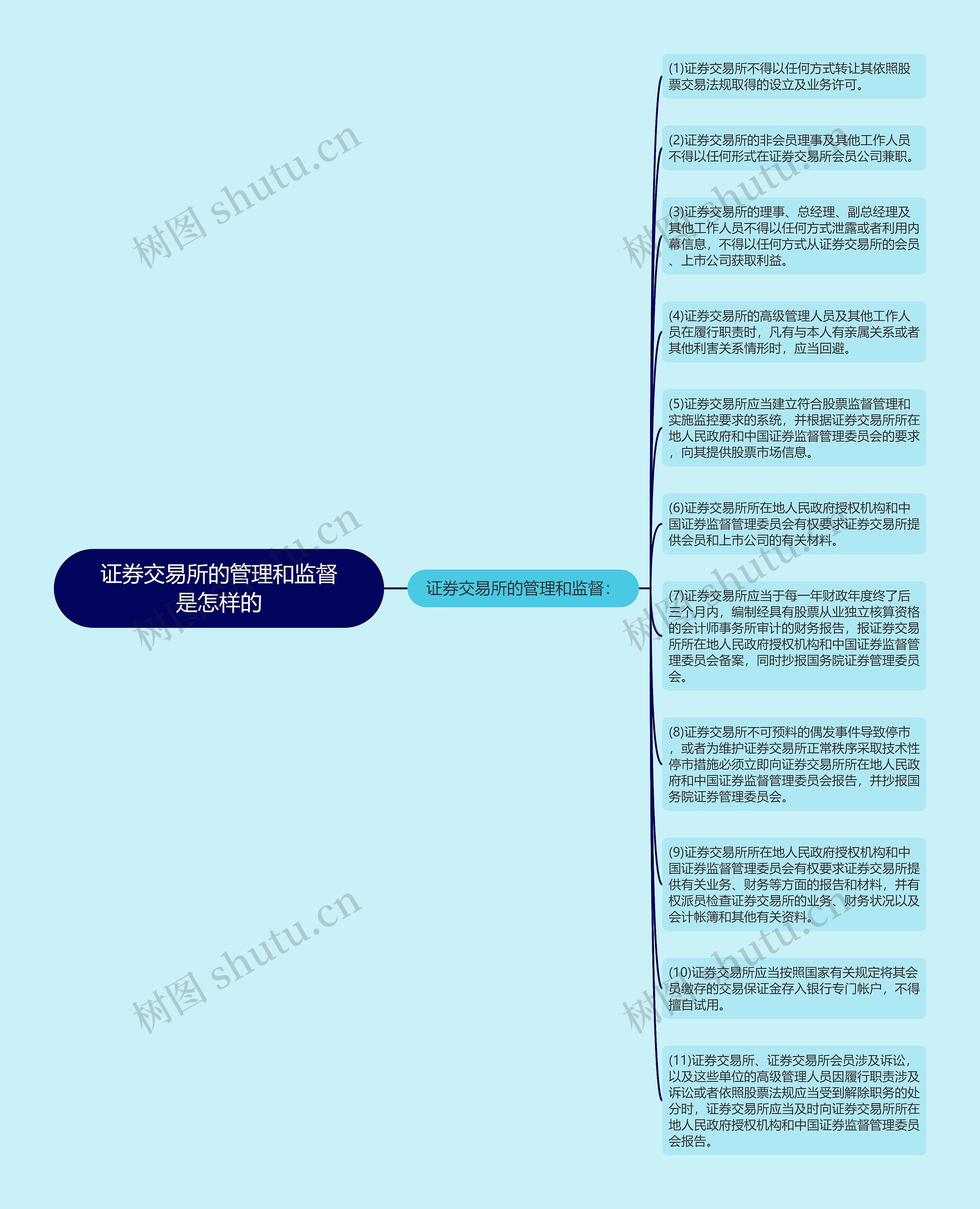 证券交易所的管理和监督是怎样的